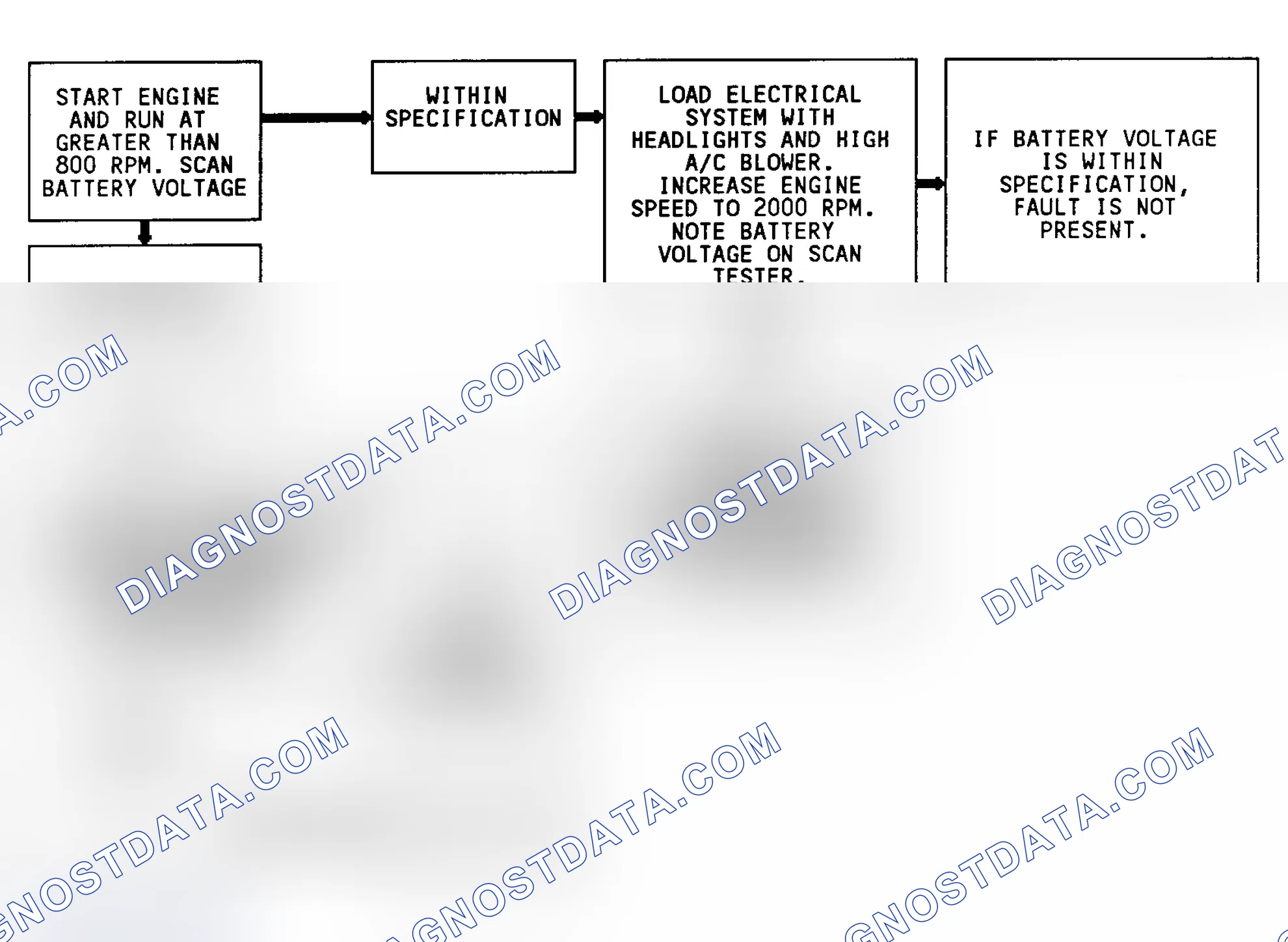 Scheme 205: Code 53, Flow Chart, System Overvoltage