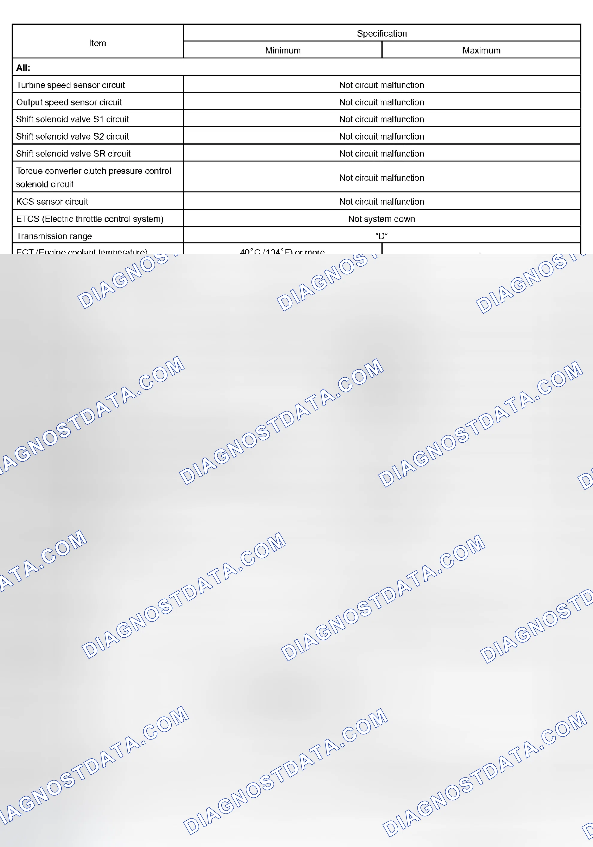 Scheme 182: TYPICAL ENABLING CONDITIONS
