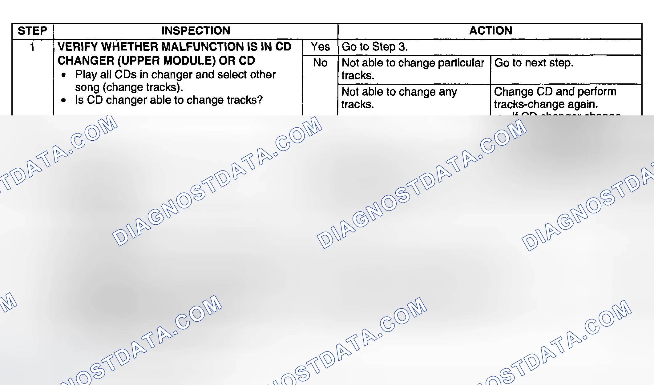 Scheme 86: Diagnostic procedure