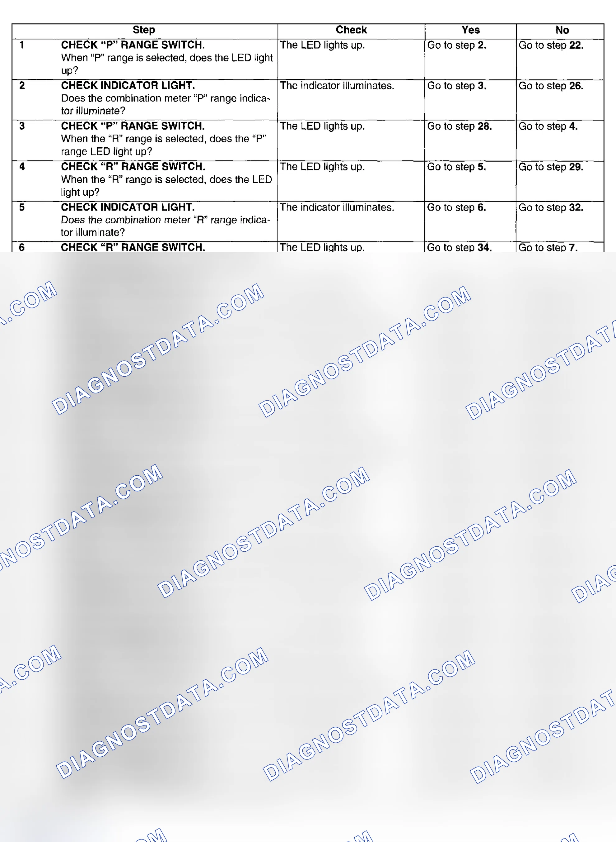 Scheme 686: DIAGNOSTIC PROCEDURE