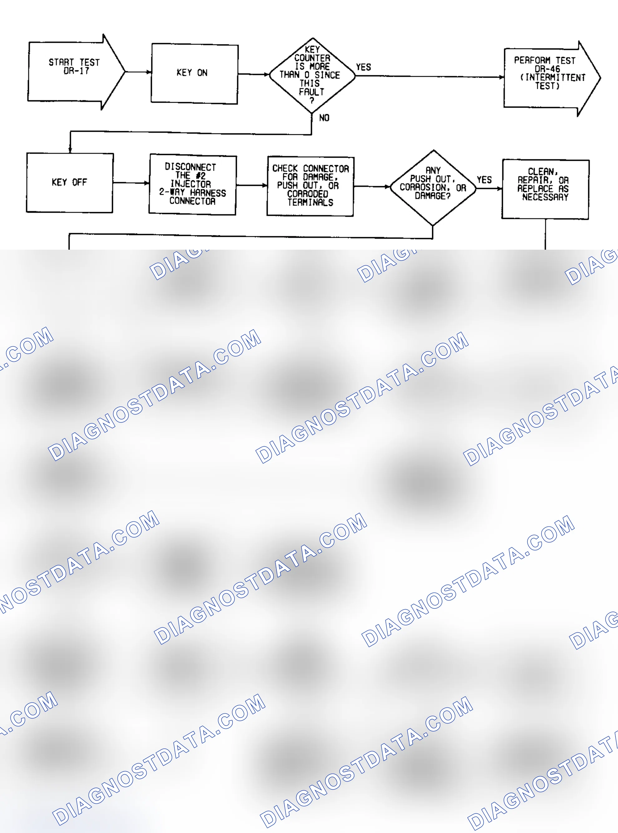 Scheme 171: DR17: Flow Chart (1 of 2)