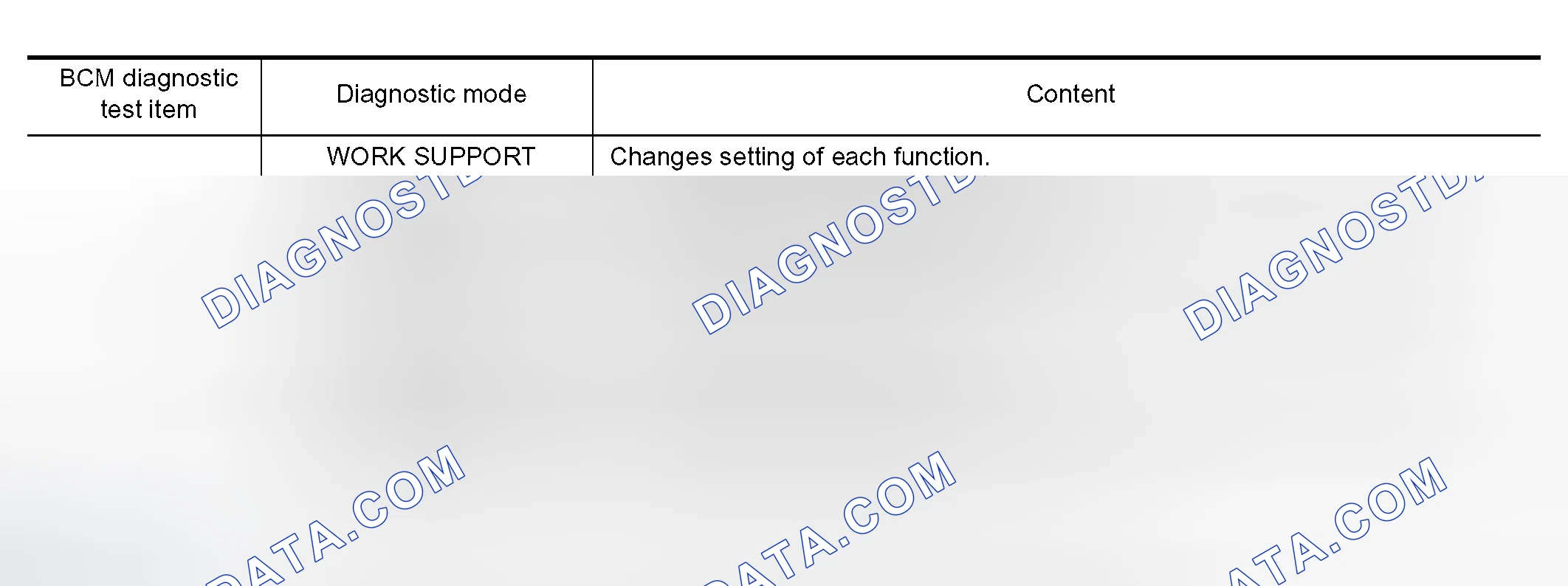 Scheme 860: CONSULT-II (BCM Function)