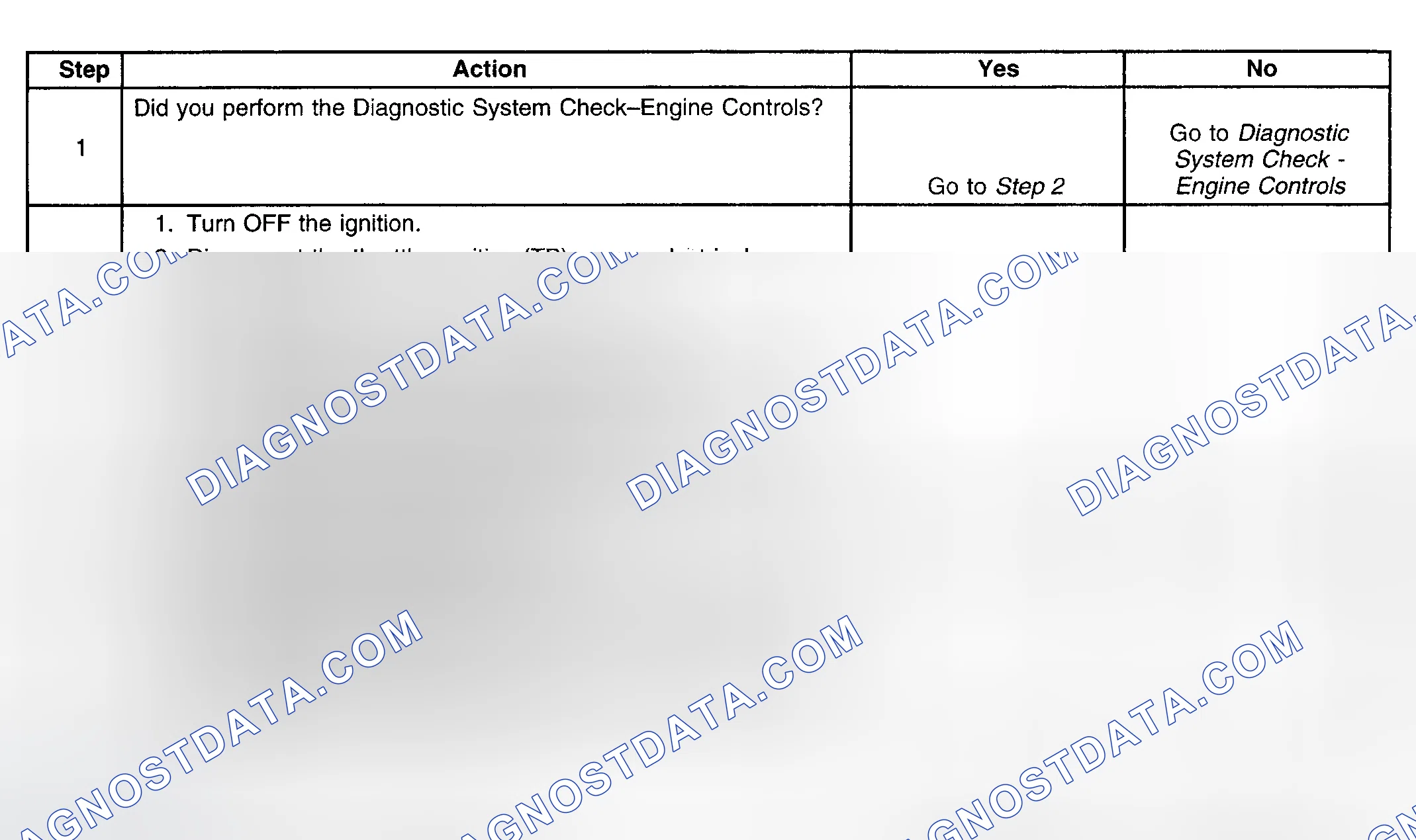 Scheme 153: Diagnostic Procedure