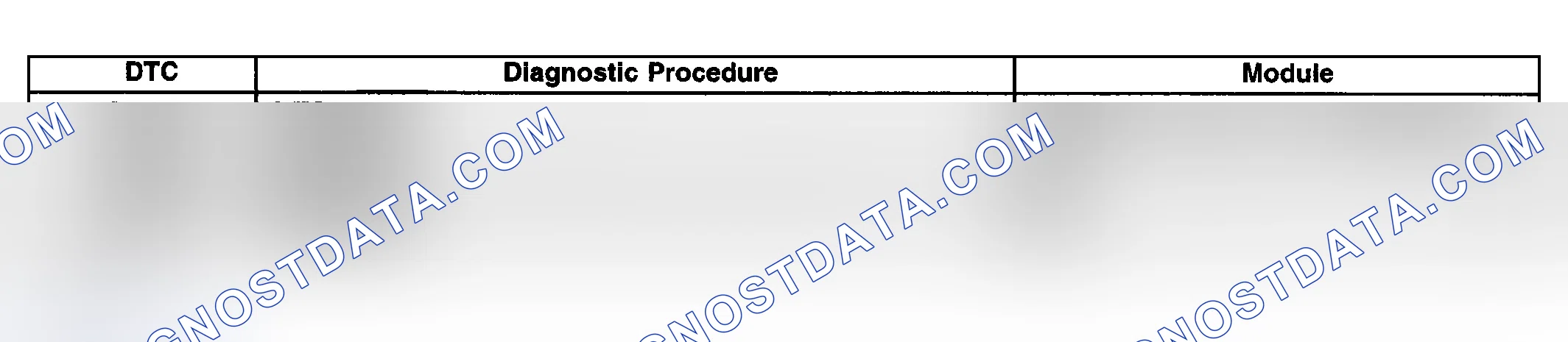 Scheme 5: Diagnostic Trouble Code (DTC) List