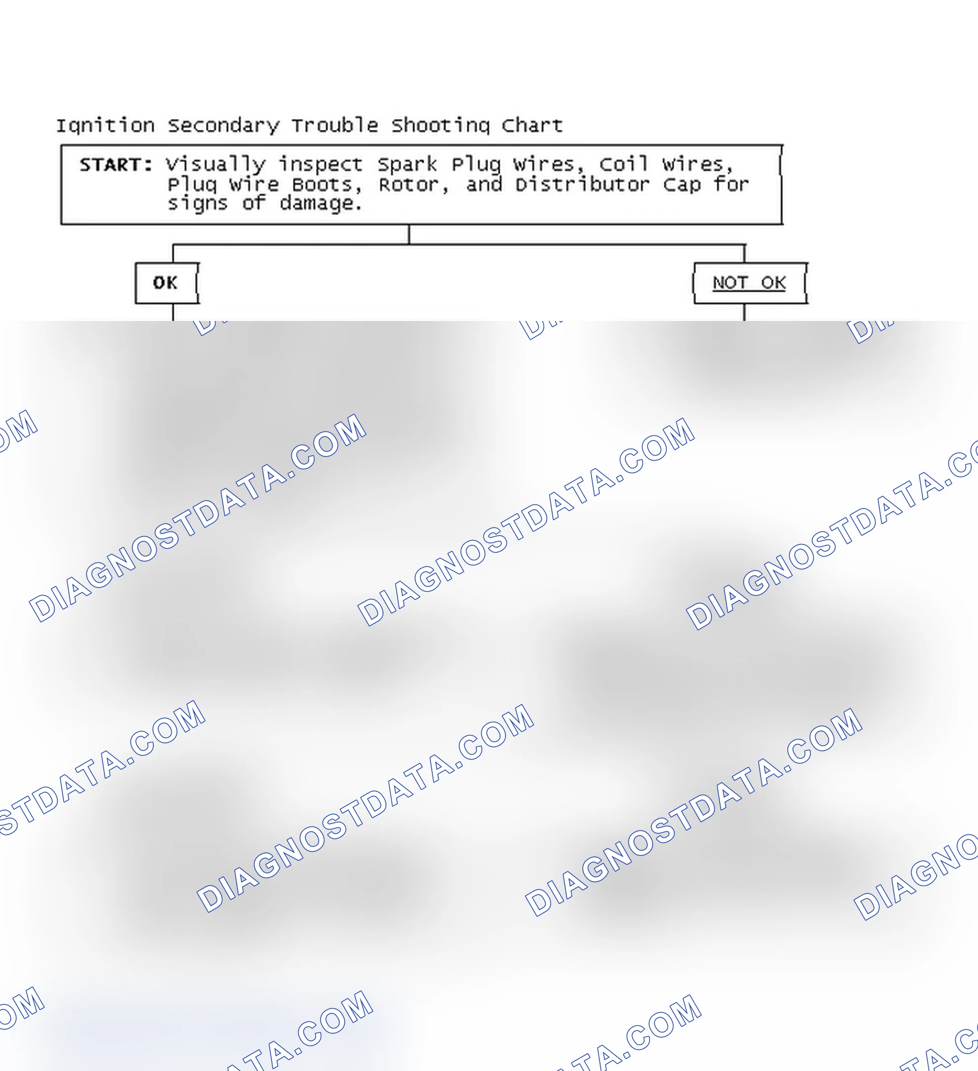 Scheme 3: Ignition Secondary Trouble Shooting Chart