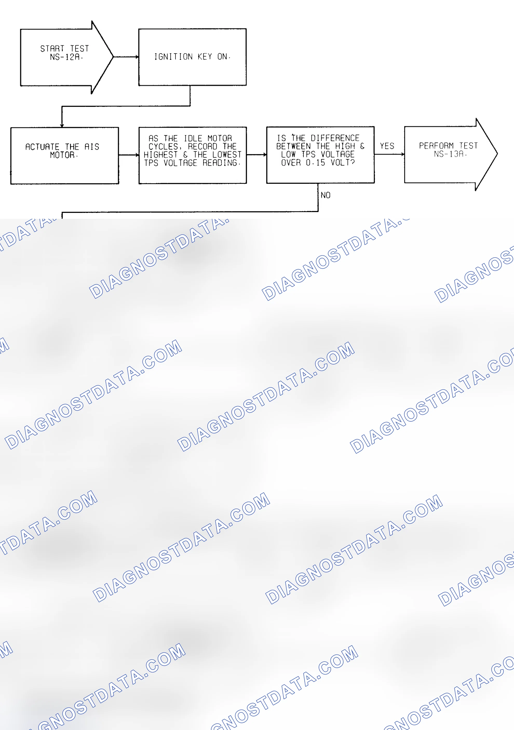 Scheme 237: Test NS-12A (1 of 2) Idle Speed Motor Check