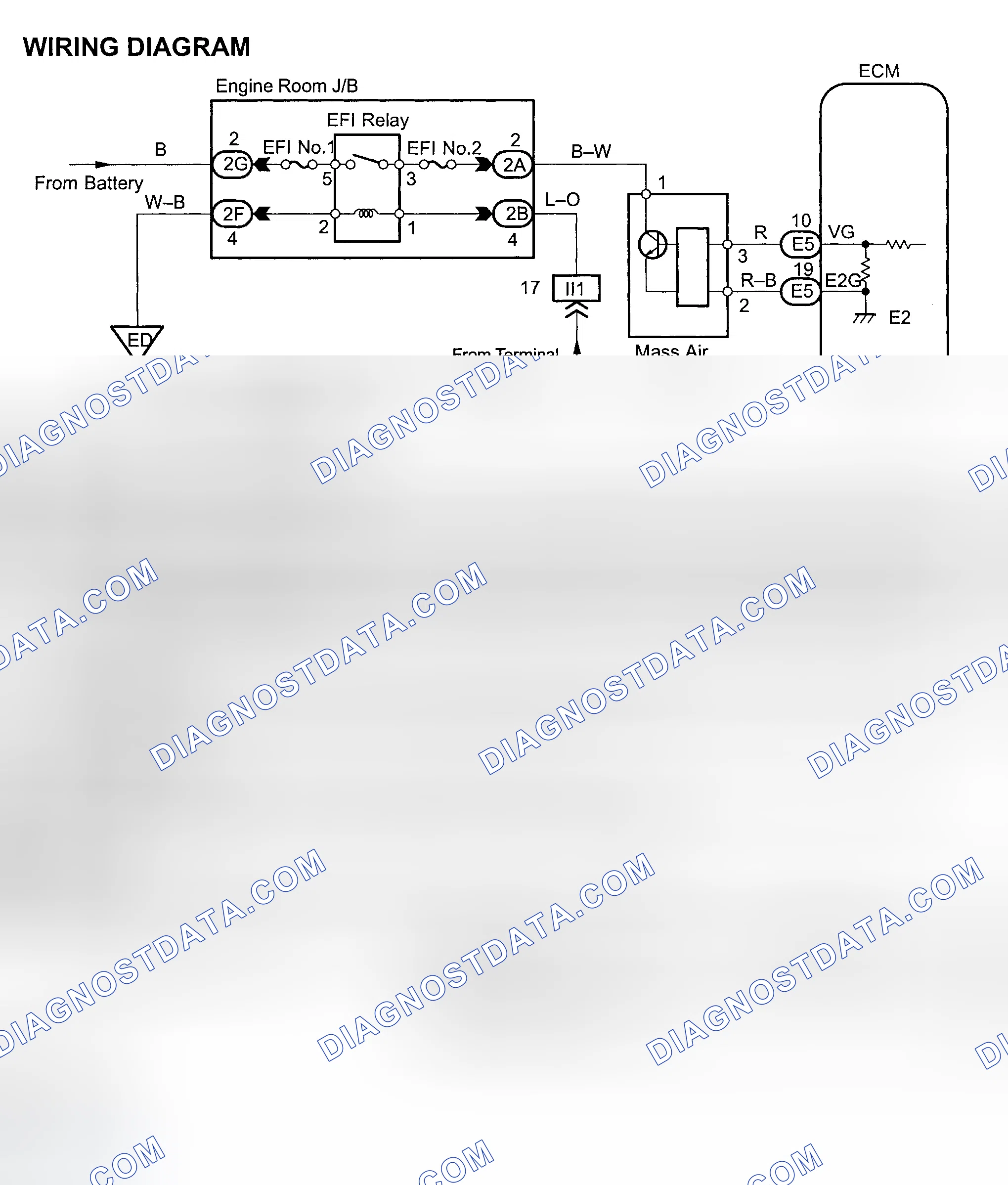 Scheme 78: Diagnosis & Repair