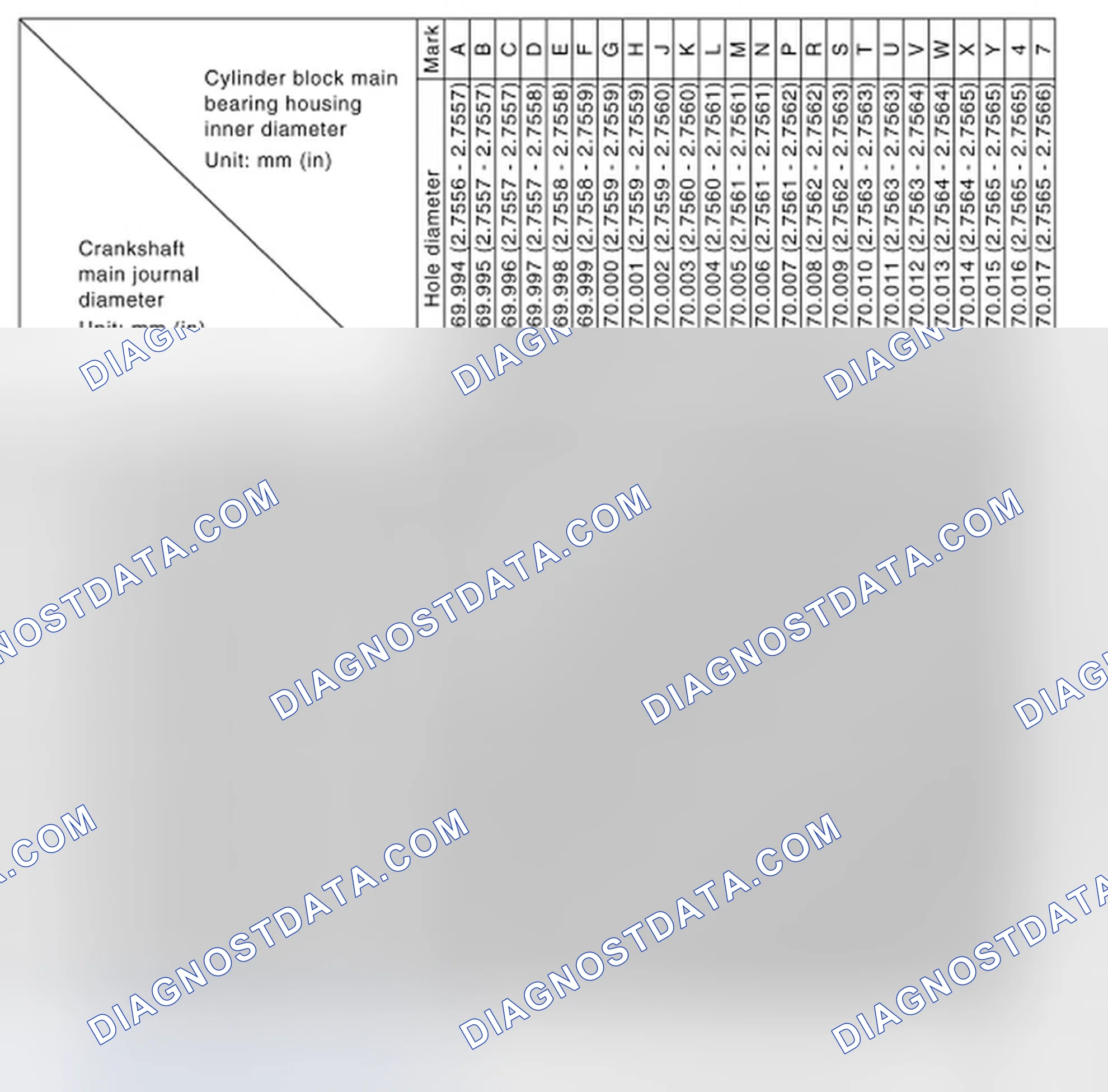 Scheme 290: MAIN BEARING SELECTION TABLE