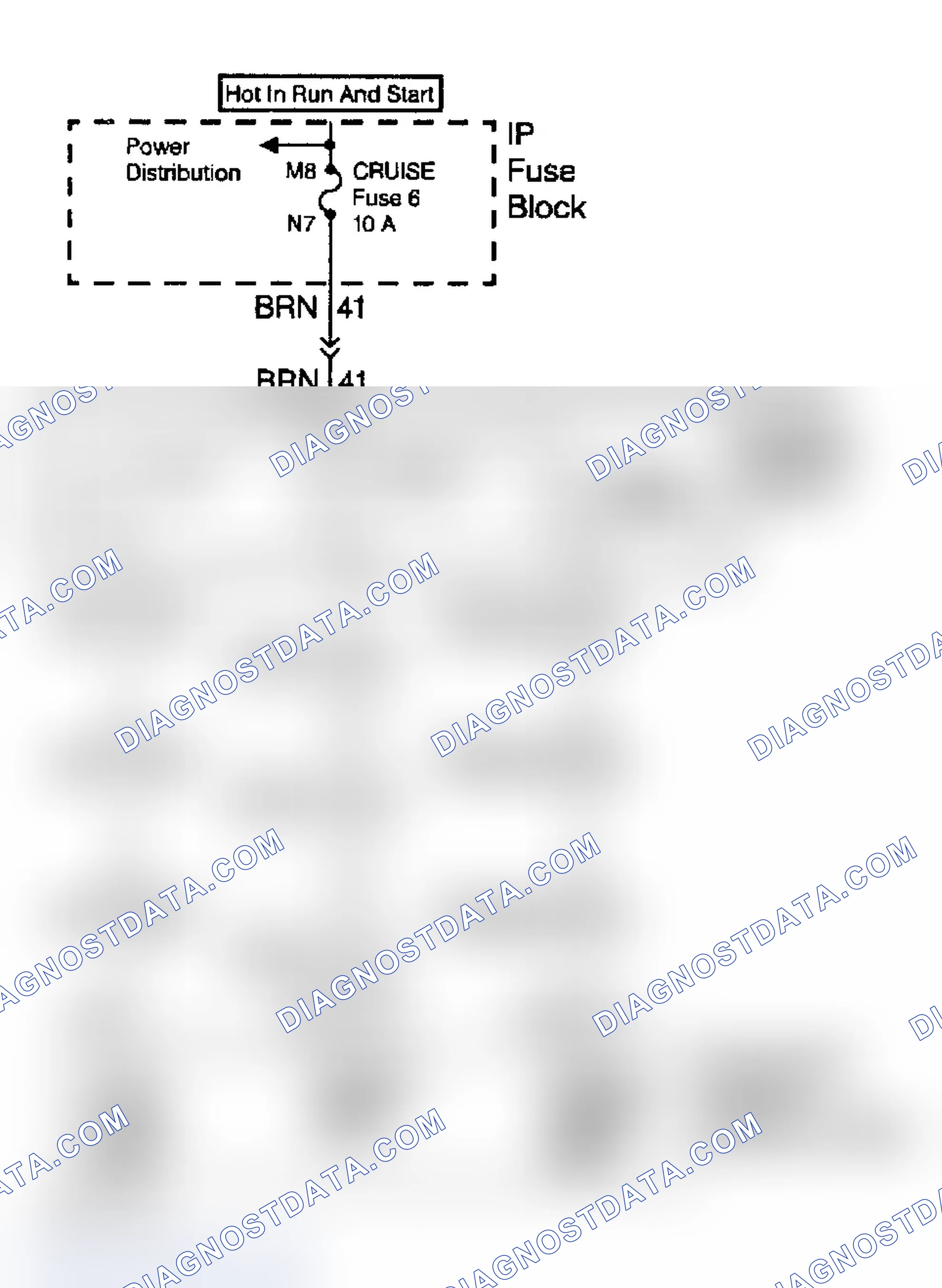 Scheme 32: Cruise Control System Diagram