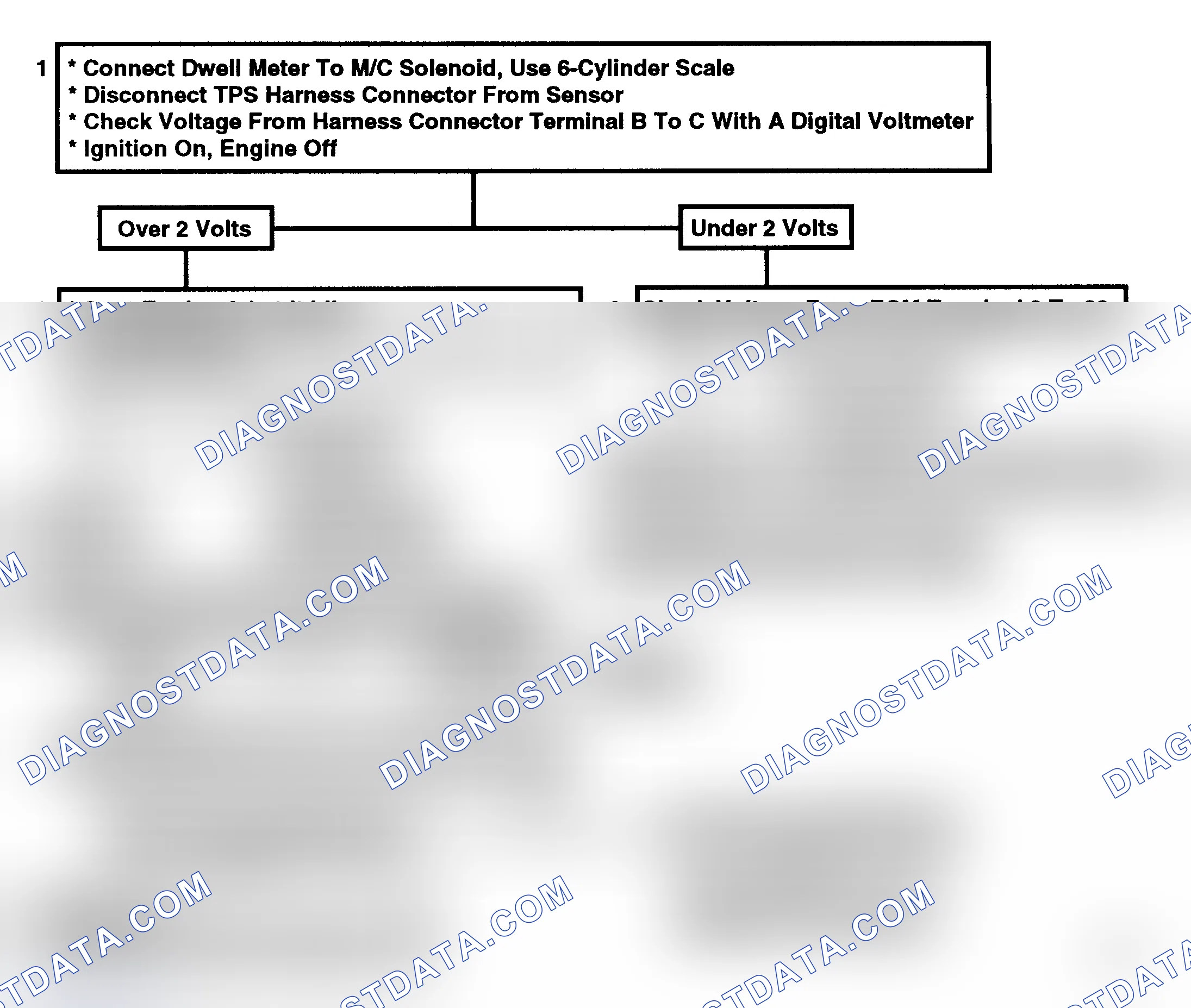 Scheme 131: Code 21, TPS Circuit High