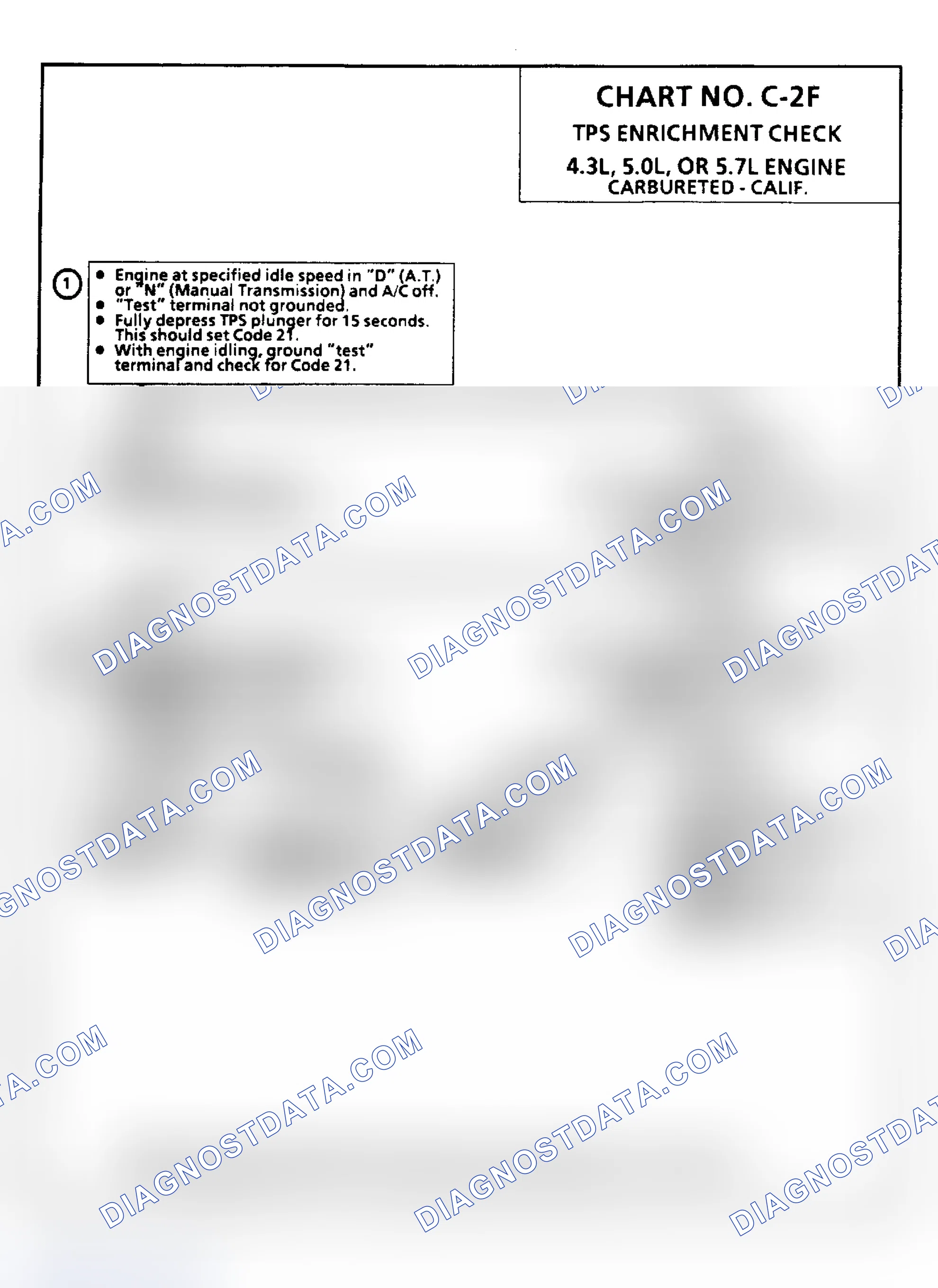 Scheme 120: Chart C2F: TPS Enrichment Check