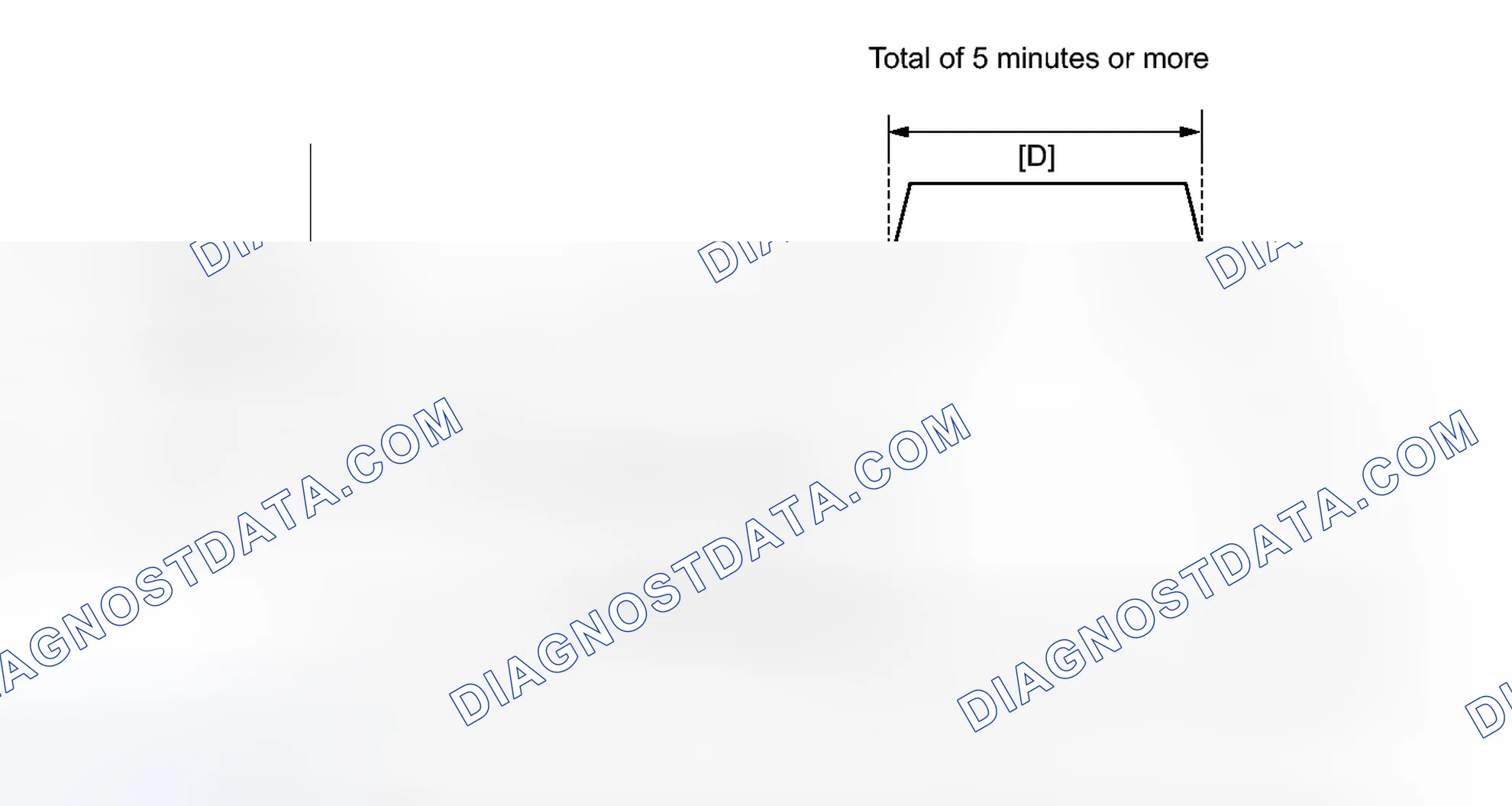 Scheme 190: CONFIRMATION DRIVING PATTERN