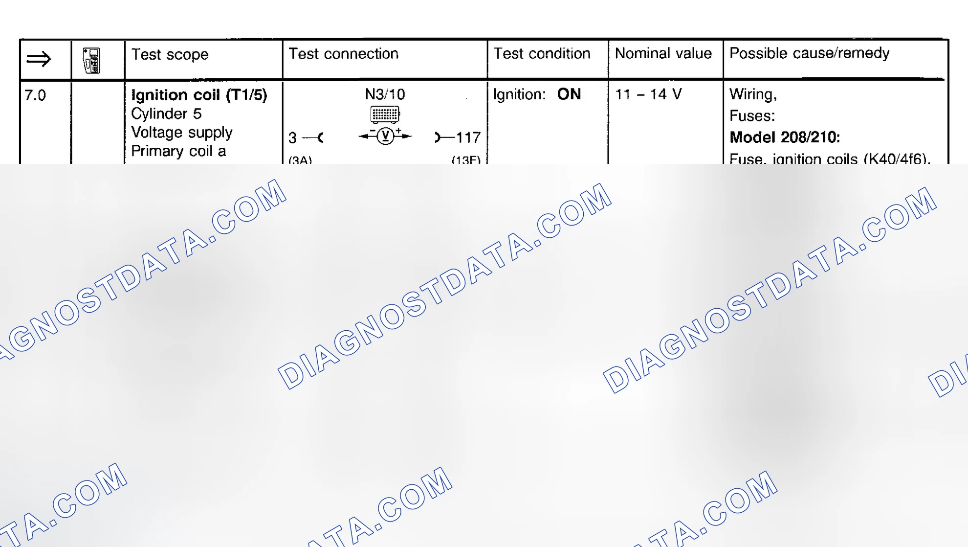 Scheme 100: Ignition System Test (Steps 7.0 & 8.0)
