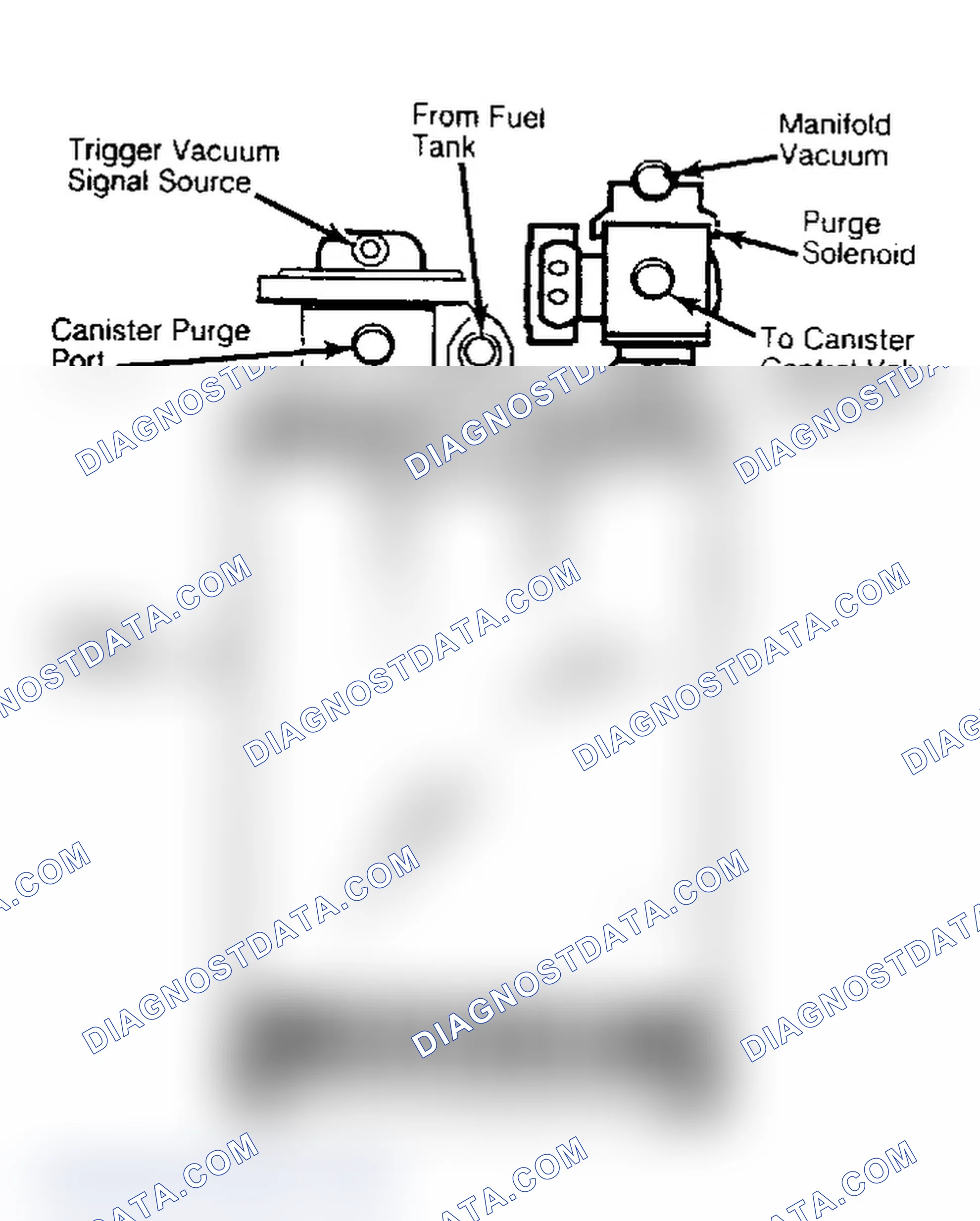 Scheme 126: Solenoid/Canister Valve Purge System (Camaro 2.8L VIN S Canister Shown)