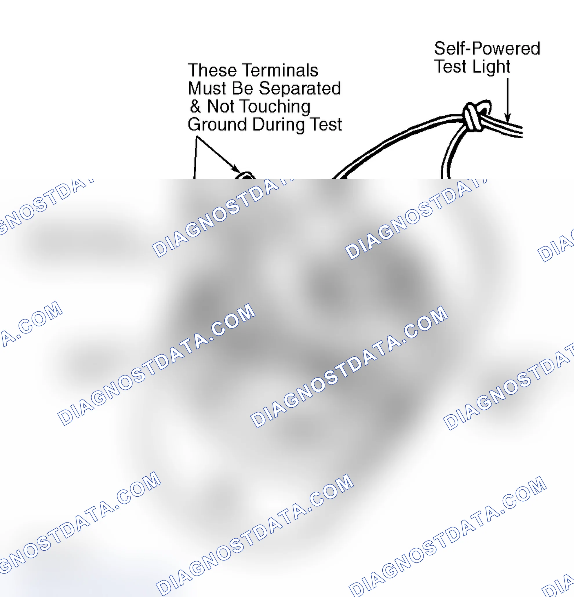 Scheme 6: FIELD COIL GROUND TEST