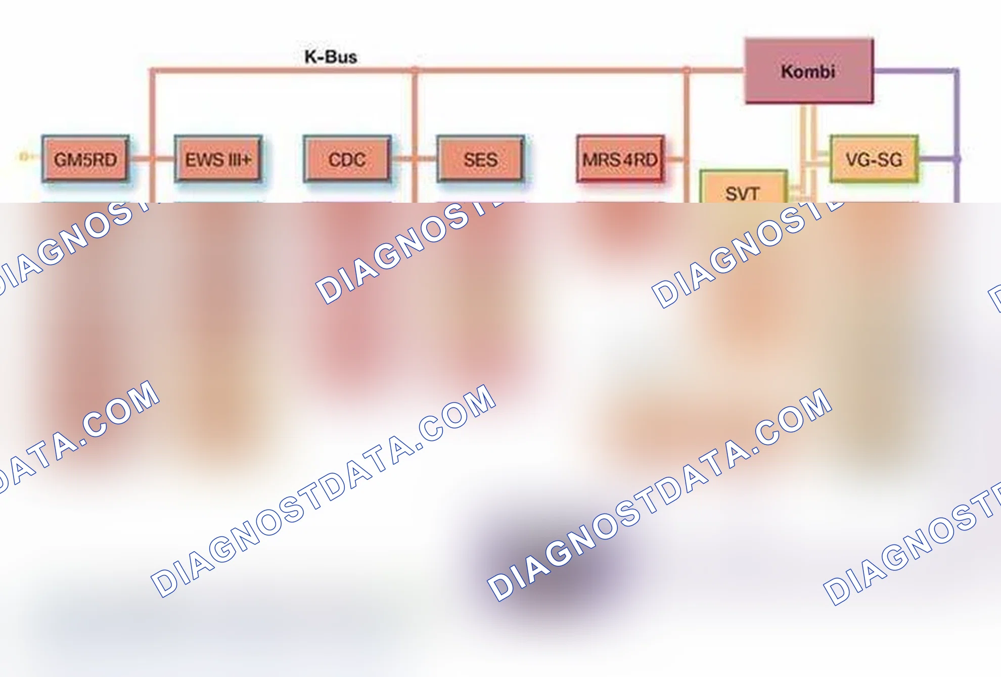 Scheme 9: E83 Bus Origin Chart