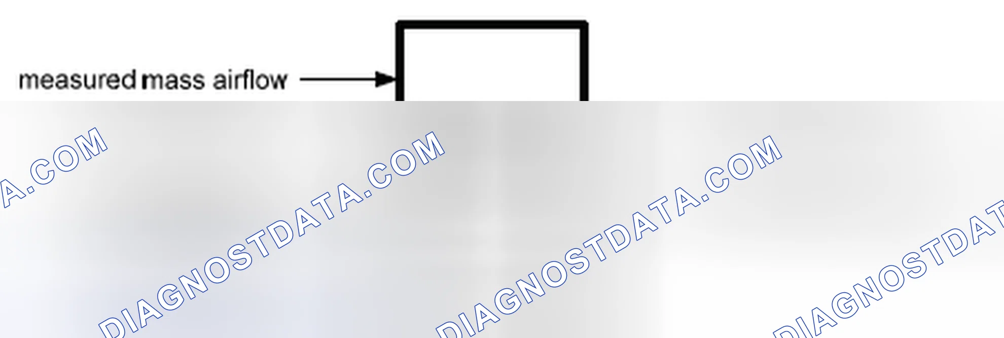 Scheme 141: Model based Rationality Check