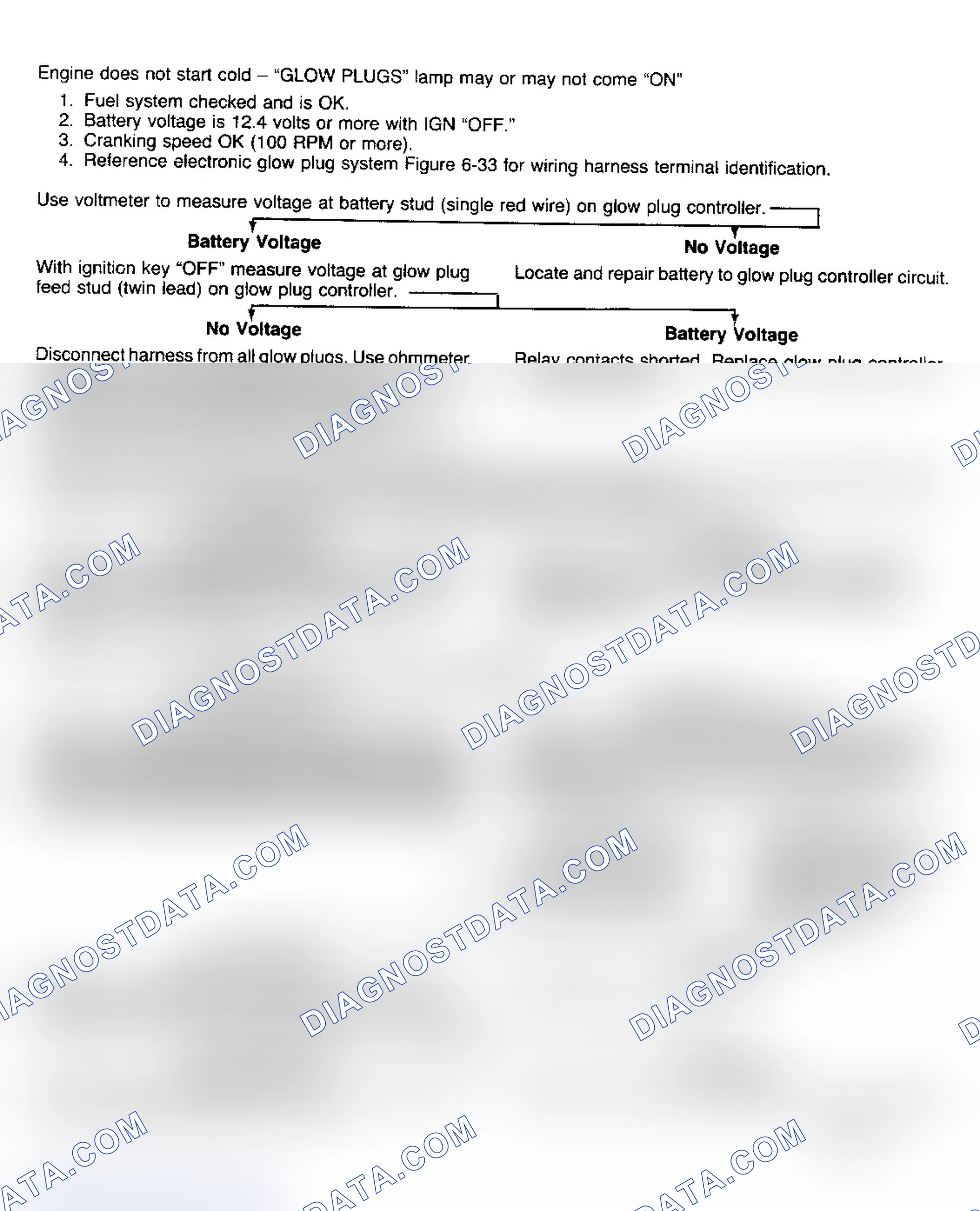 Scheme 165: Glow Plug System Diagnosis (C/K, R/V, G, P)