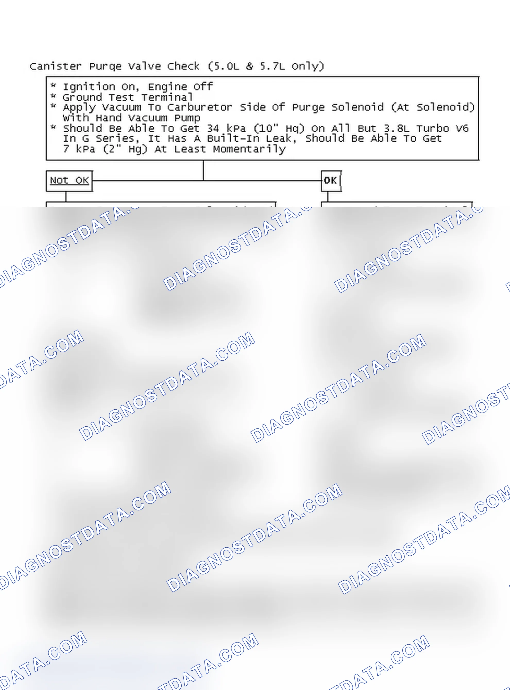 Scheme 149: Flow Chart - Canister Purge Valve Check (5.0L & 5.7L Only)