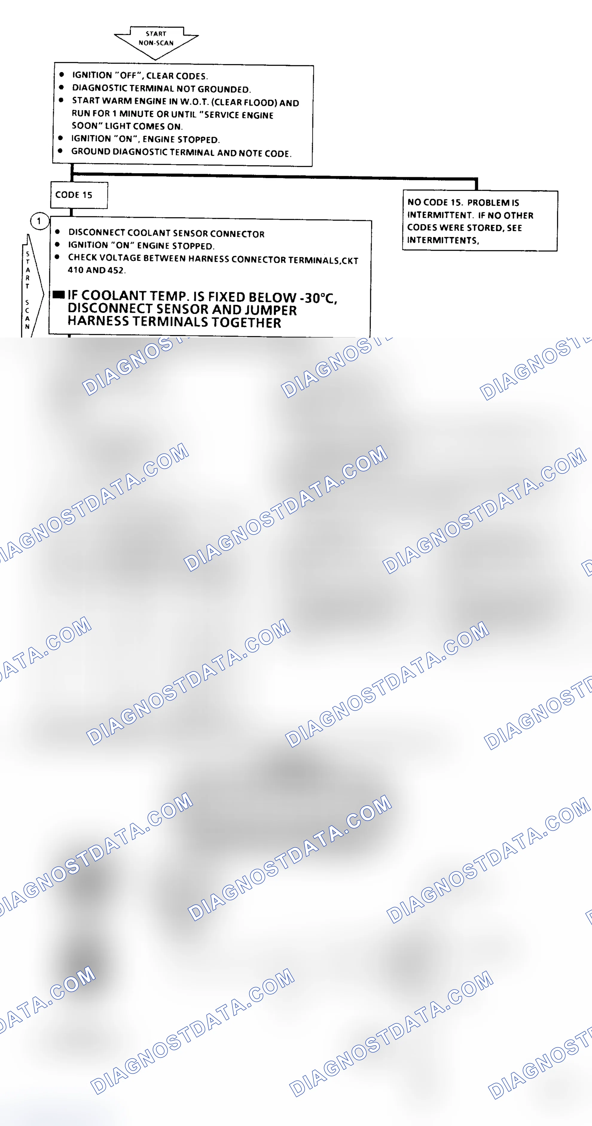 Scheme 239: Code 15 Flow Chart: Coolant Sensor Signal Voltage High