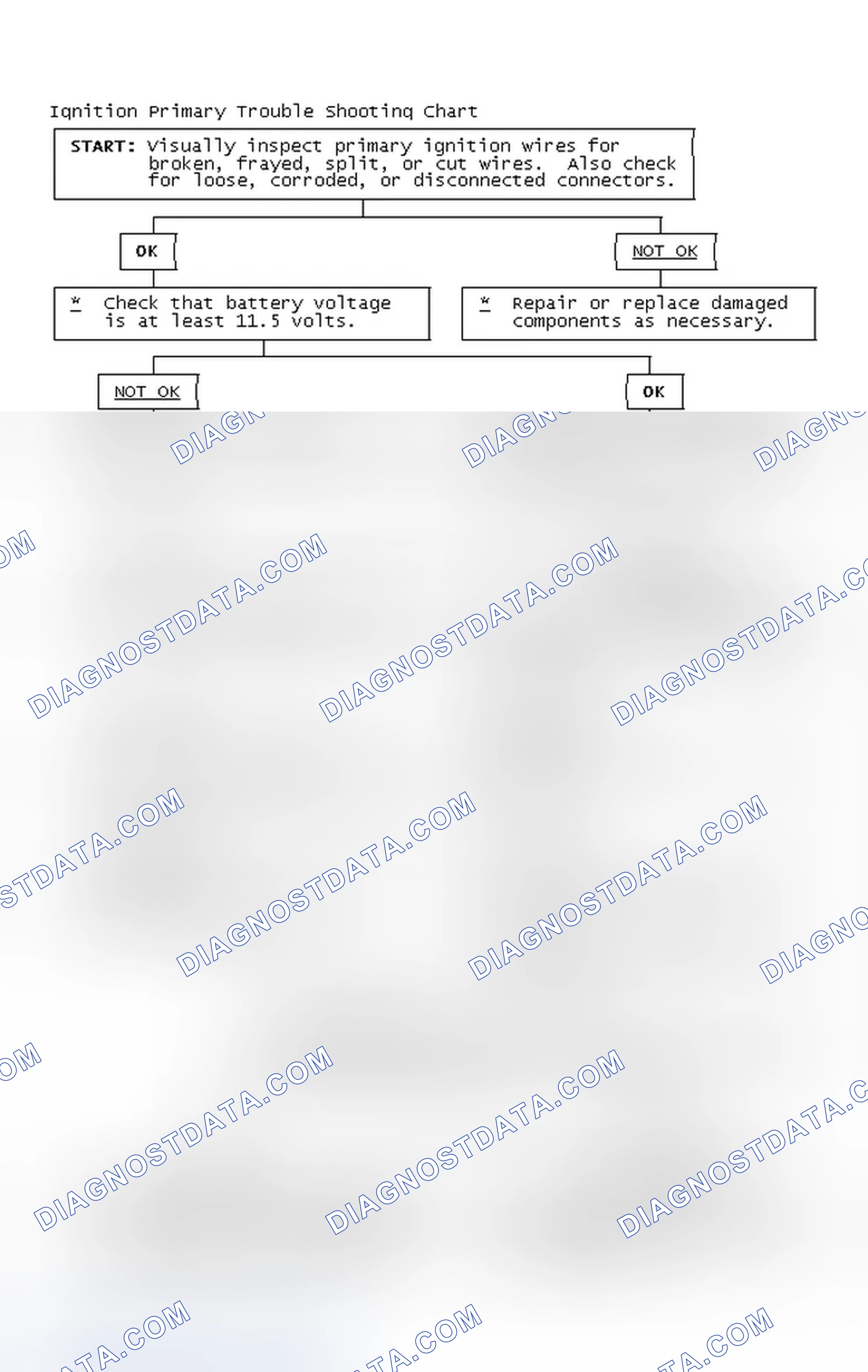 Scheme 2: Ignition Primary Trouble Shooting Chart