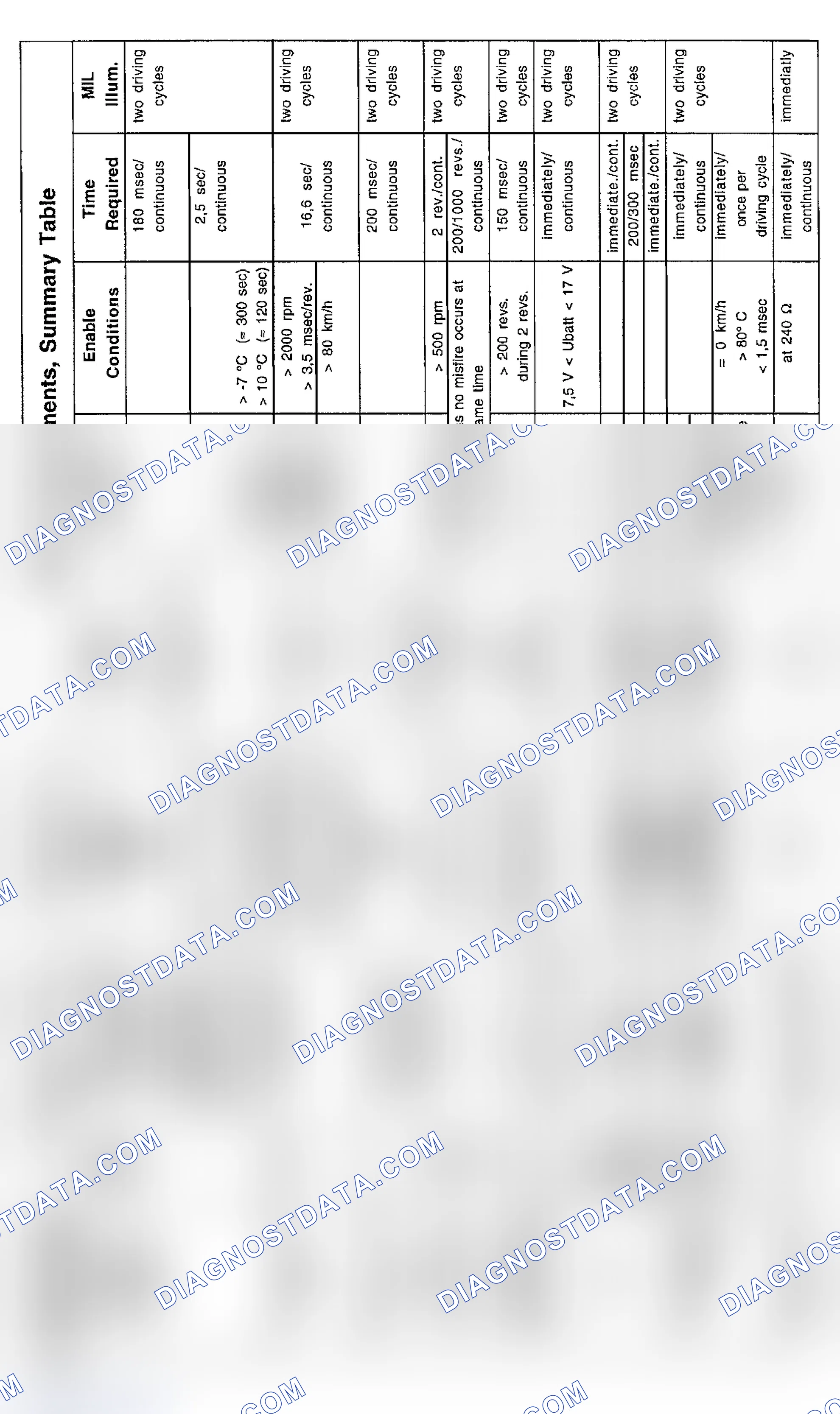 Scheme 28: DTC Chart (750iL & 850Ci V12) - 3 Of 4