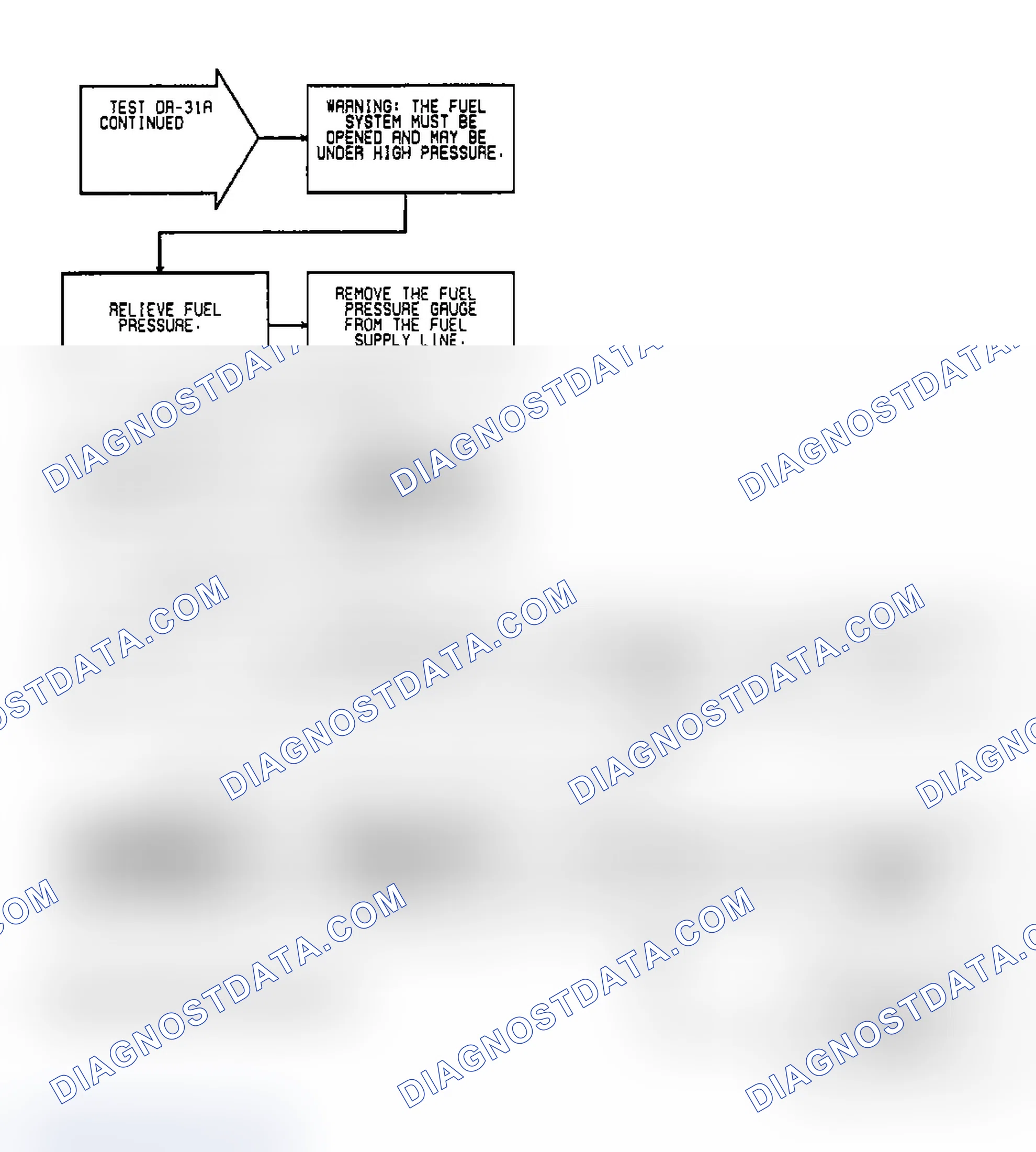 Scheme 332: Test DR-31A: Diagnostic Flow Chart (2 of 2)