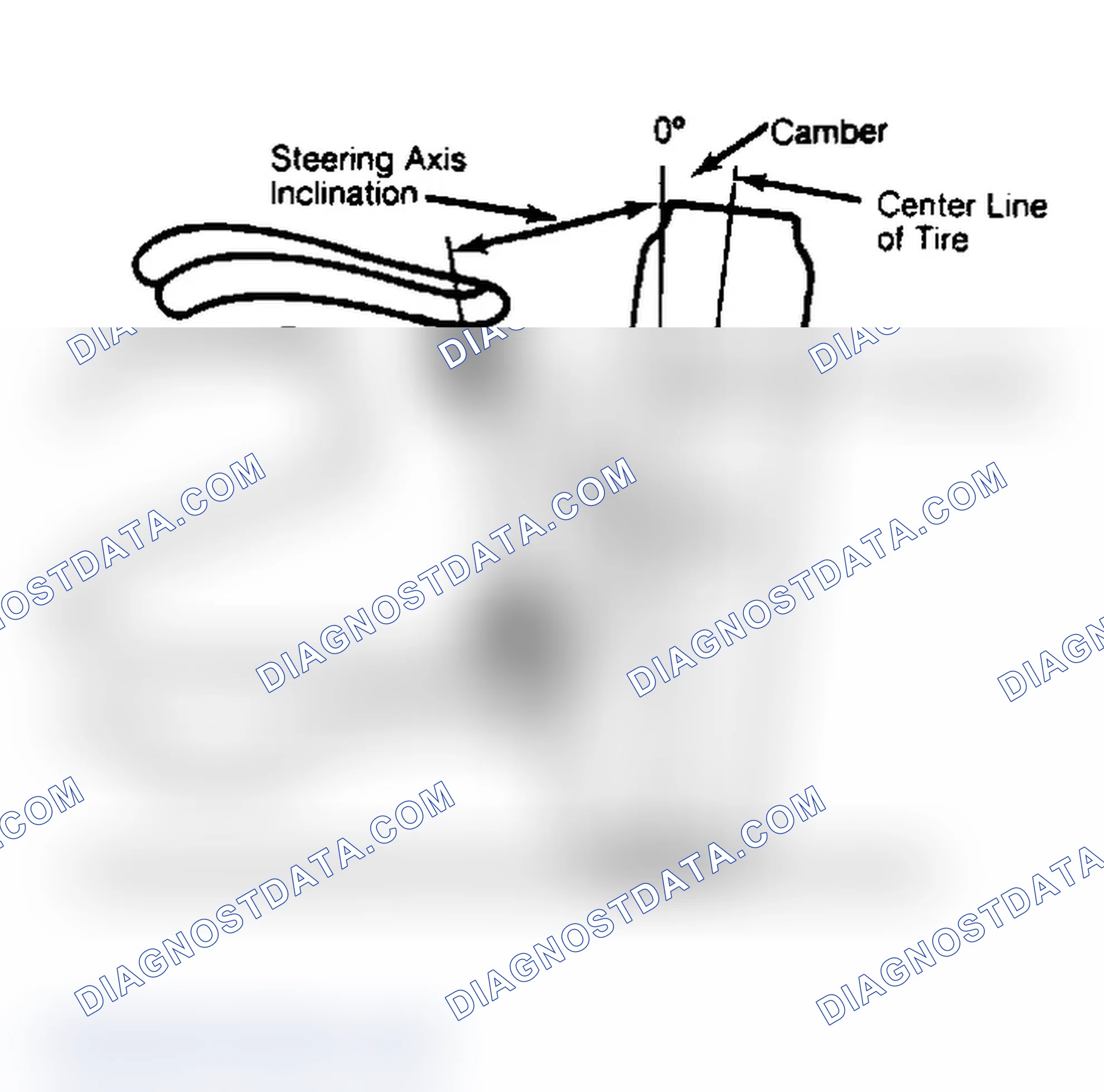 Scheme 6: Checking Steering Axis Inclination