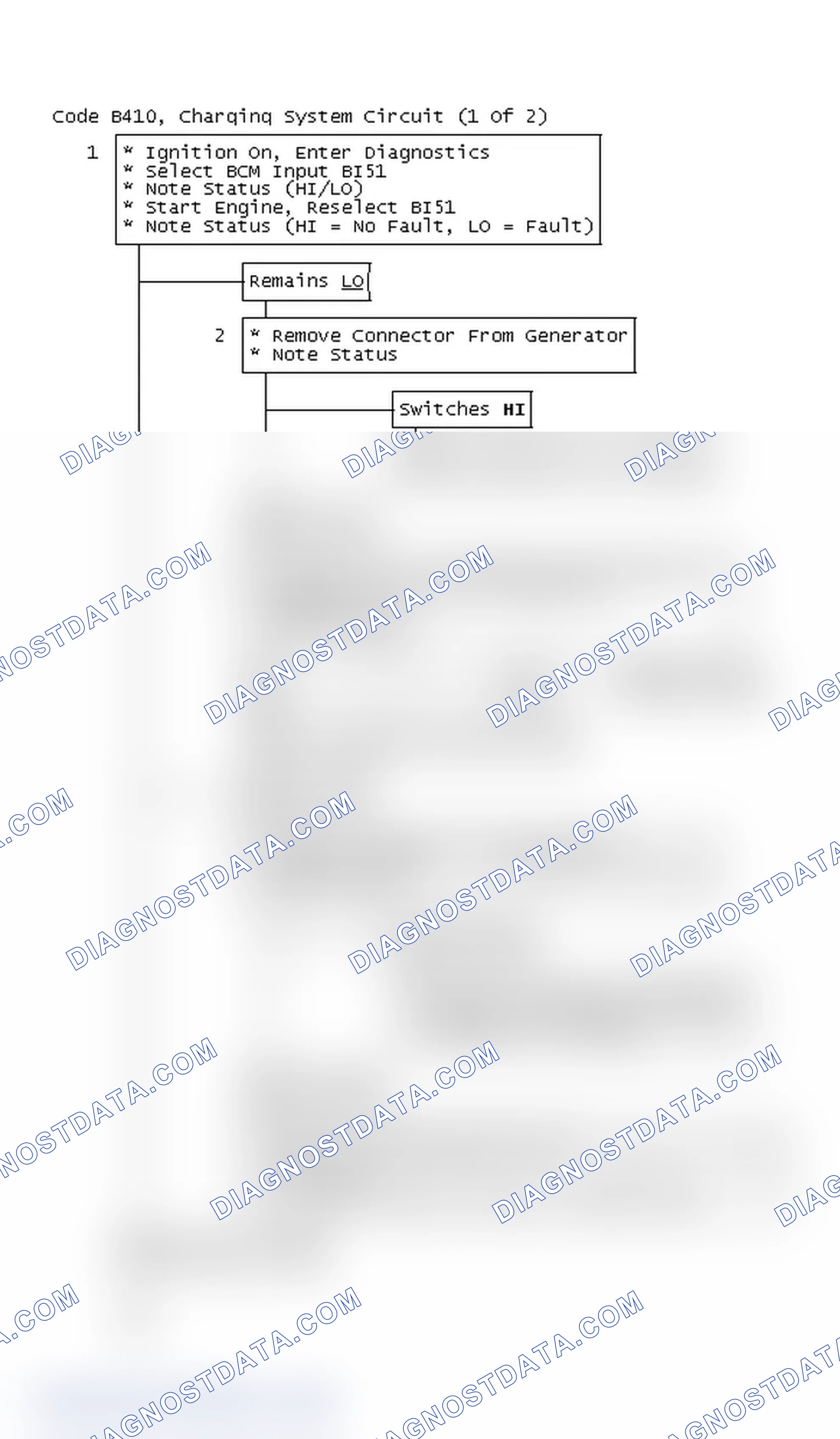 Scheme 75: Code B410, Charging System Circuit (1 Of 2)