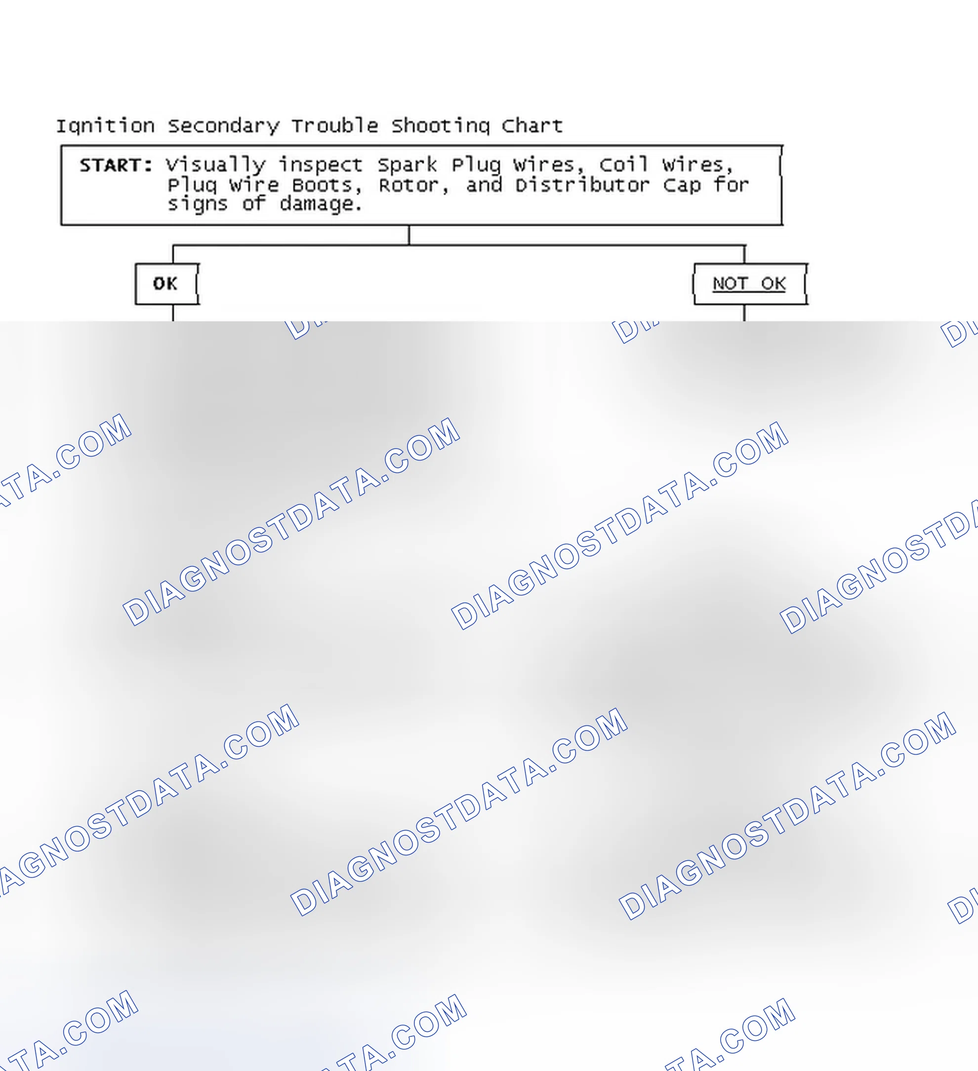 Scheme 3: Ignition Secondary Trouble Shooting Chart