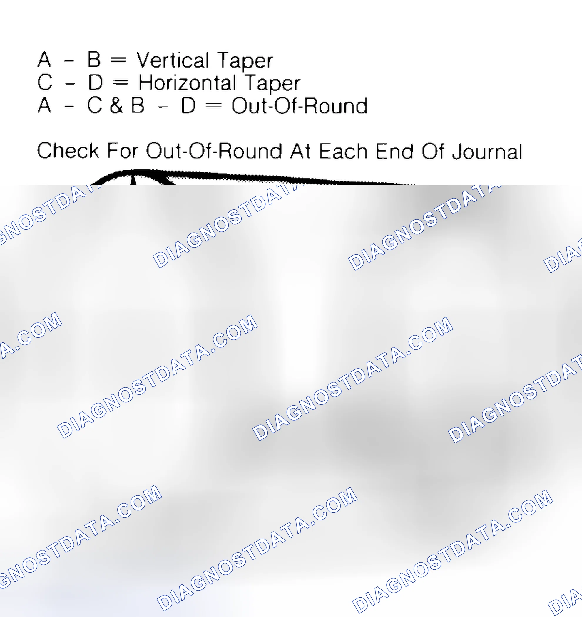 Scheme 5: Measuring Crankshaft Journals