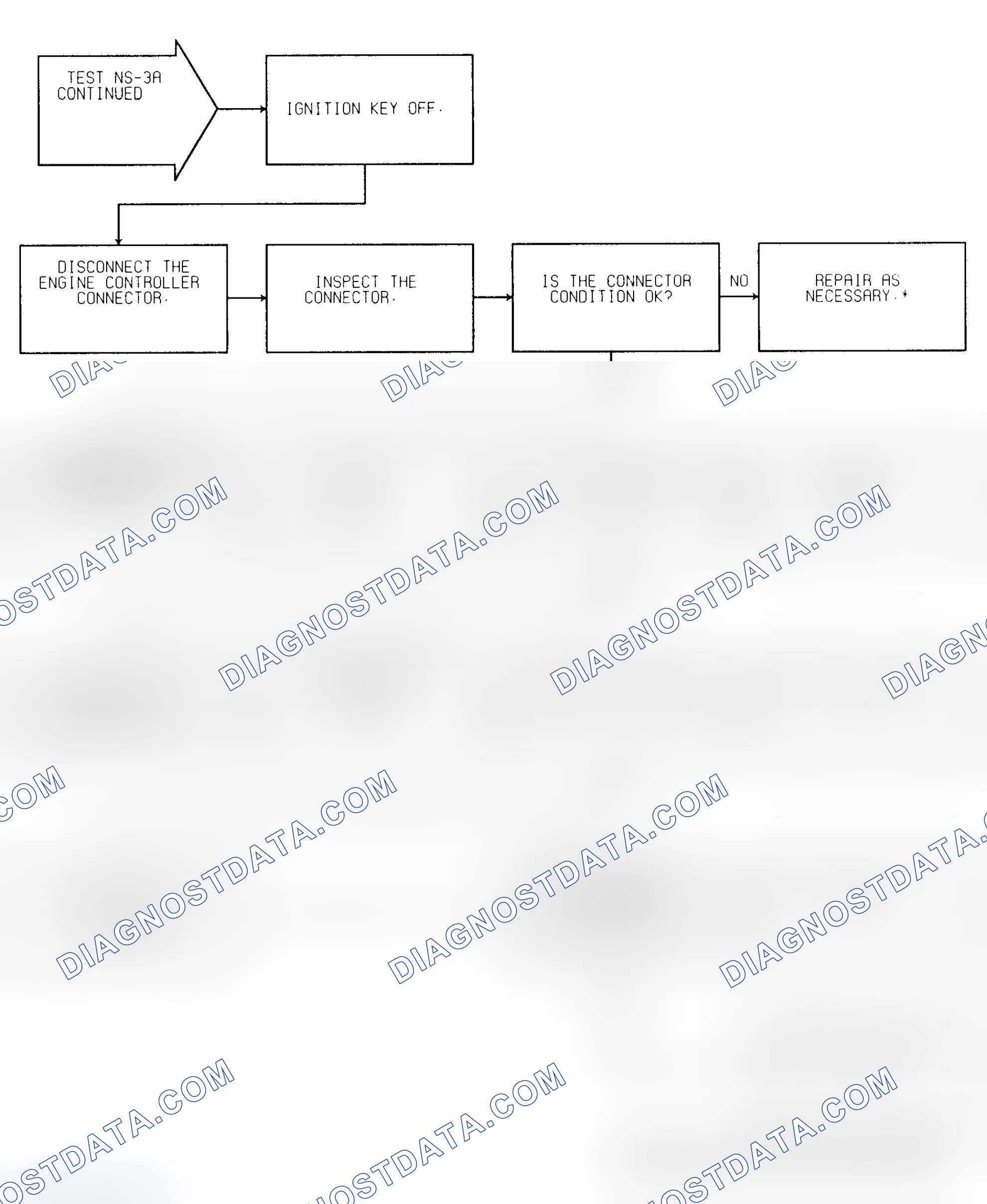 Scheme 22: Test NS-3A (2 of 2) Spark Delivery & Engine Mechanical Check