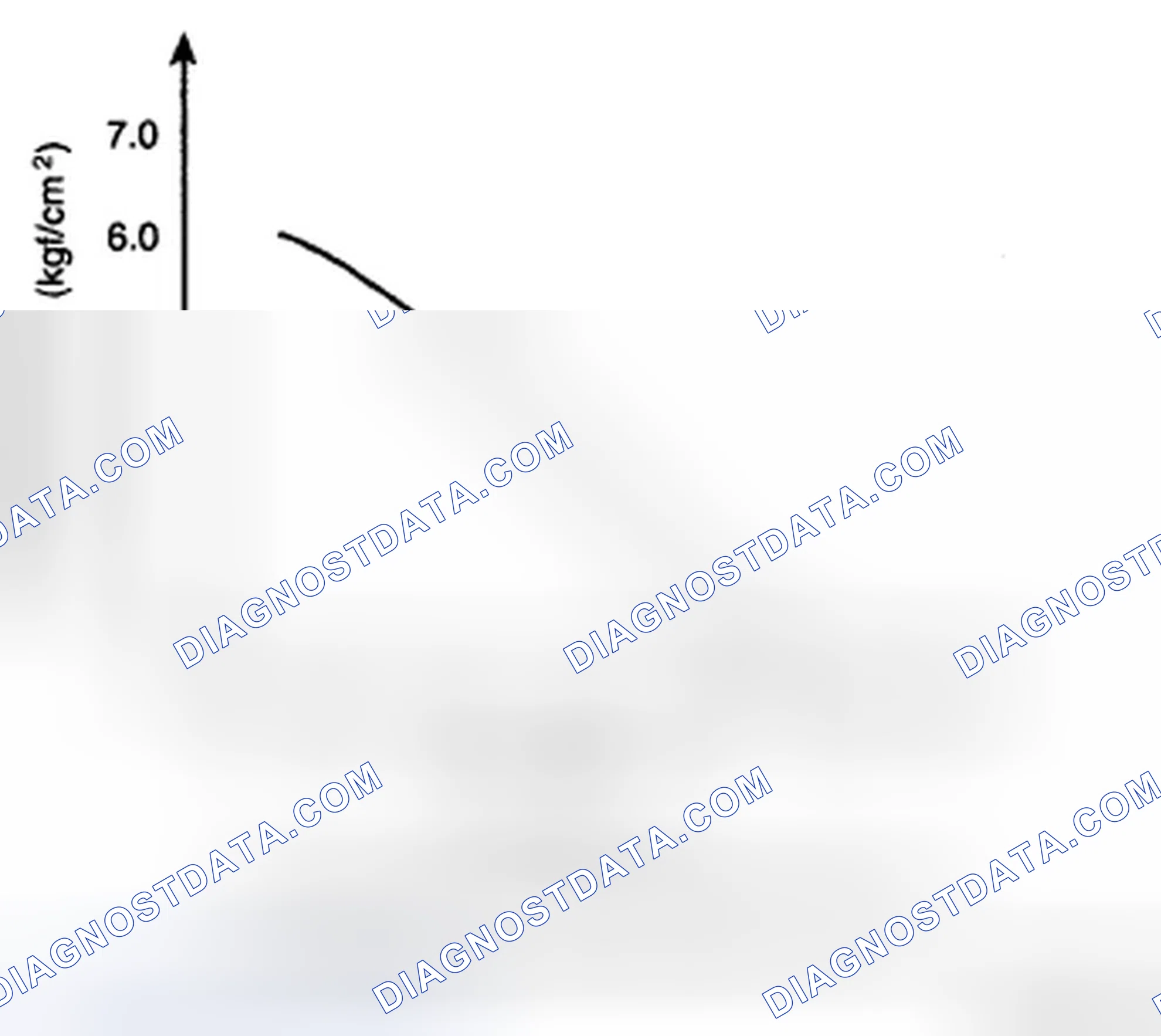 Fig. 209: Variable Force Solenoid Valve Control Pressure Graph