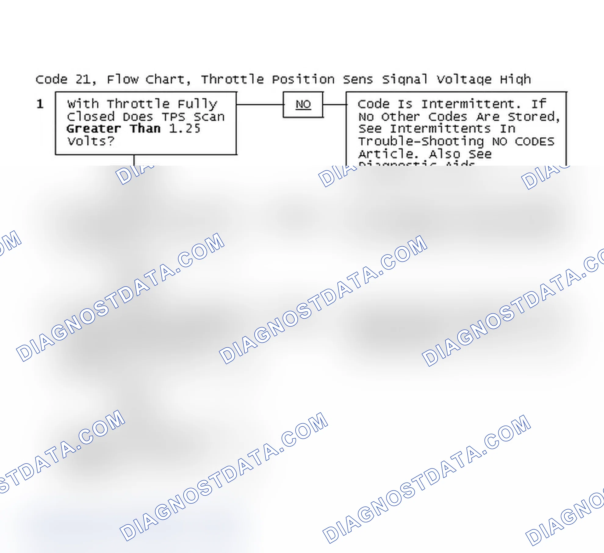Scheme 57: Code 21, Flow Chart, Throttle Position Sens Signal Voltage High