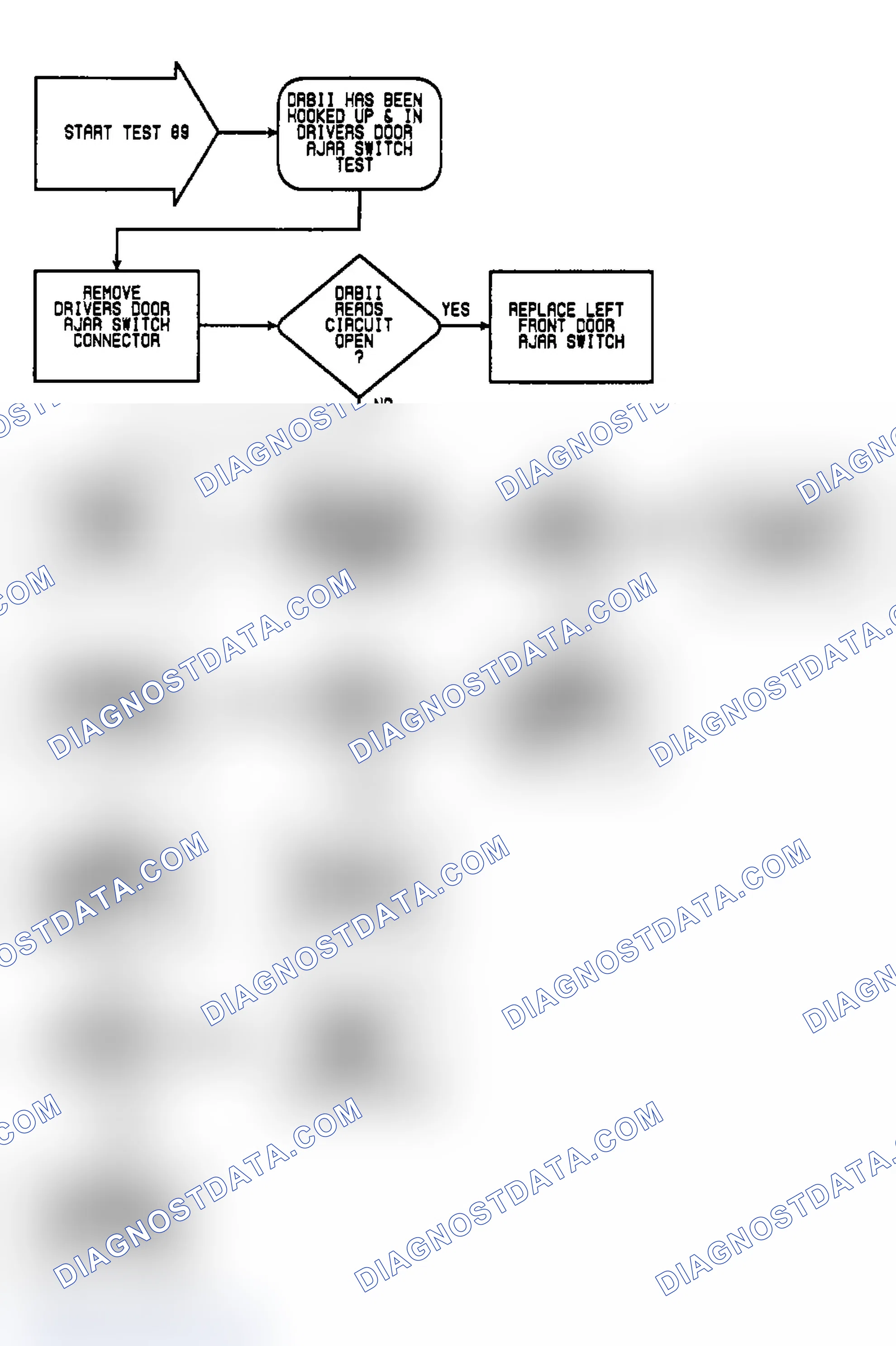Scheme 196: Test 89: Flow Chart