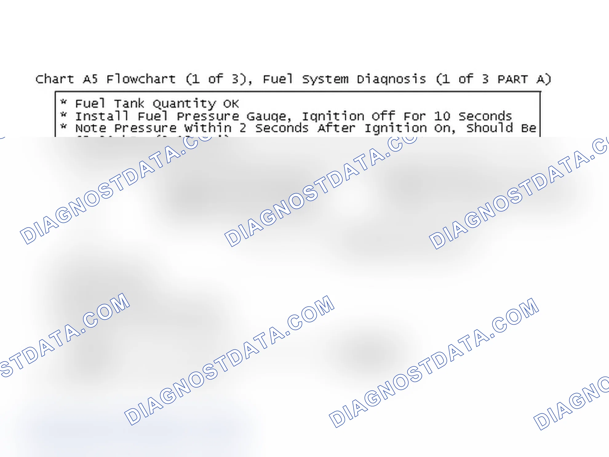 Scheme 180: Chart A5 Flowchart (1 of 3), Fuel System Diagnosis (1 of 3 PART A)