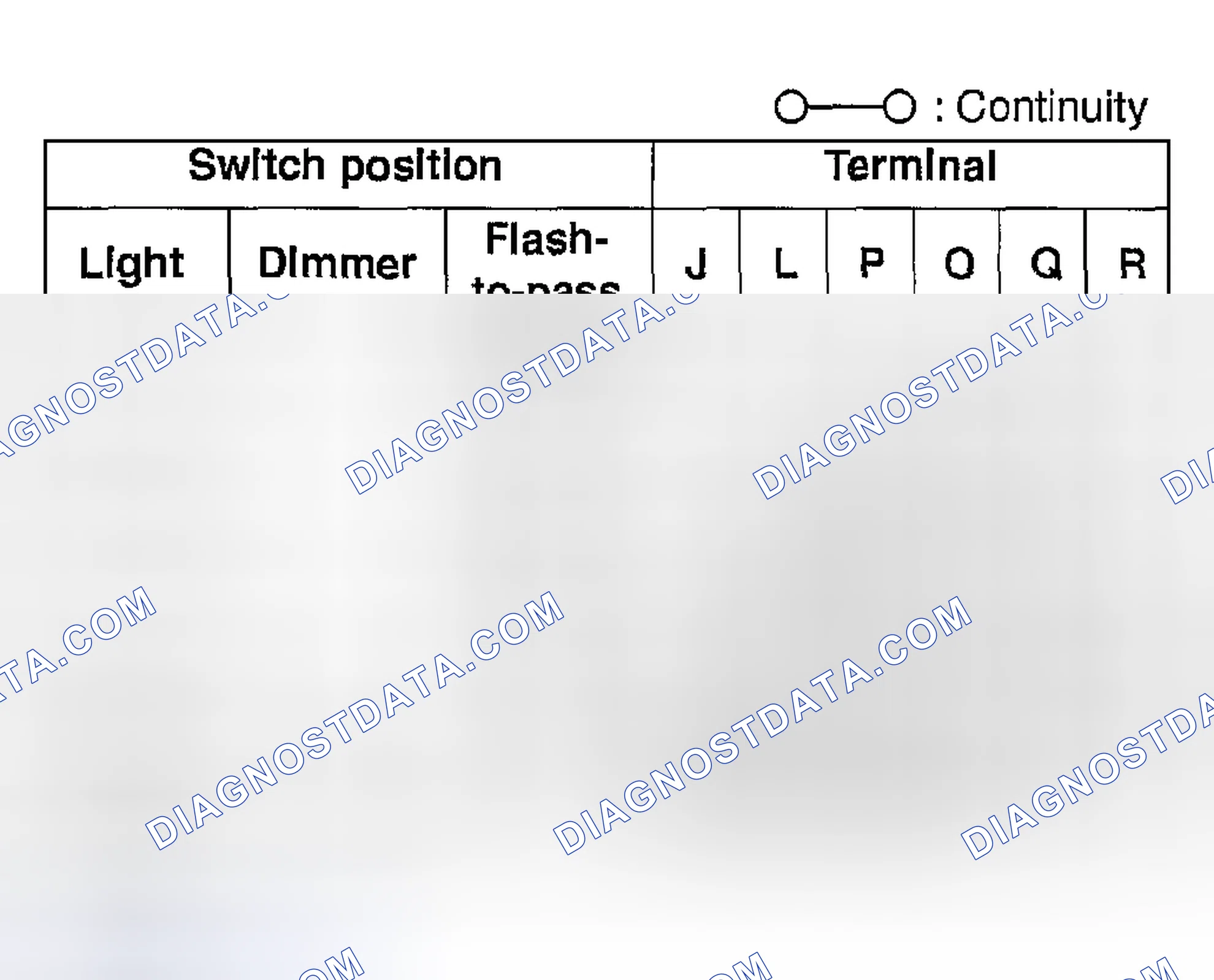 Scheme 5: HEADLIGHT SWITCH