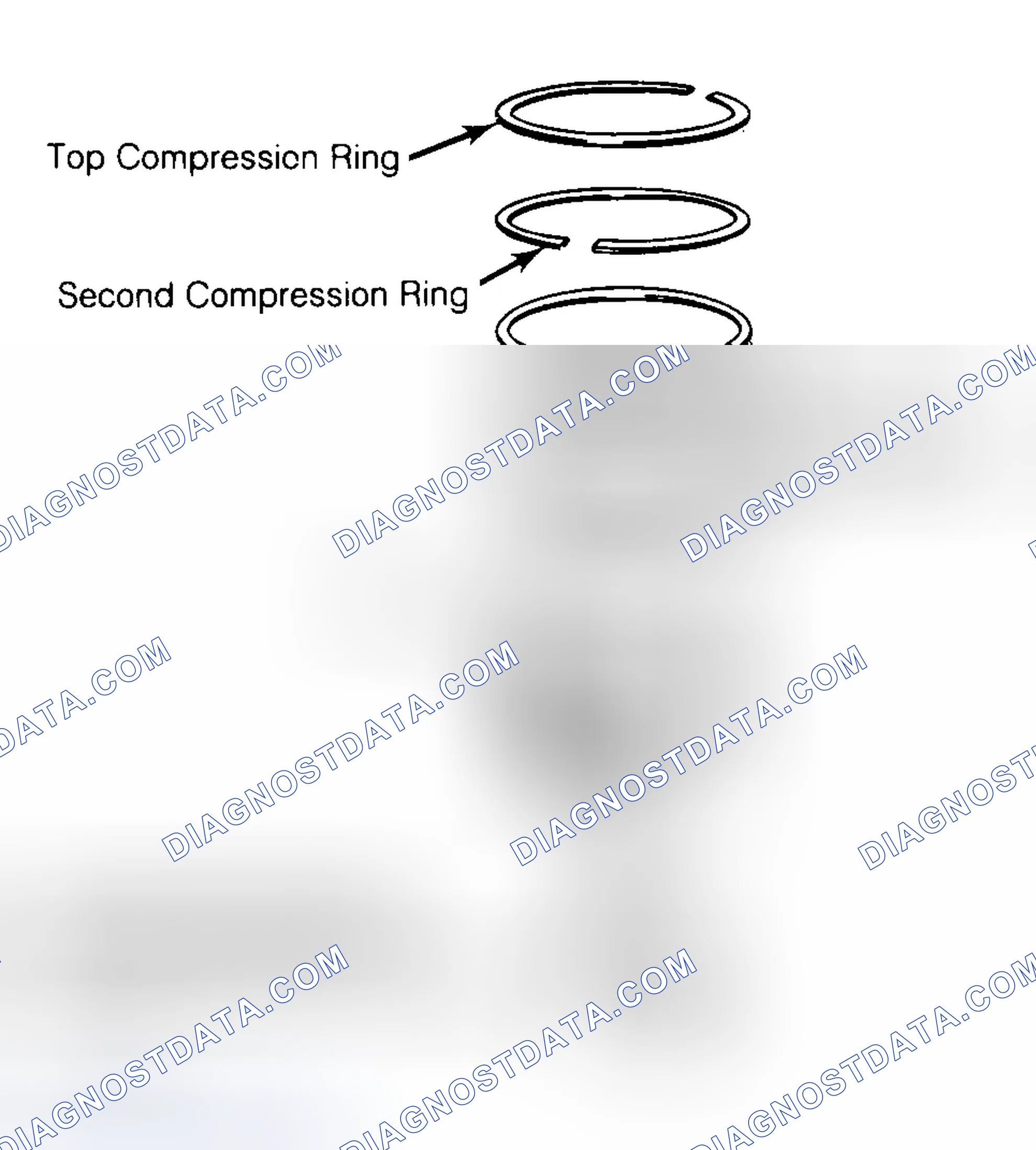 Scheme 8: Positioning Typical Piston Ring End Gap