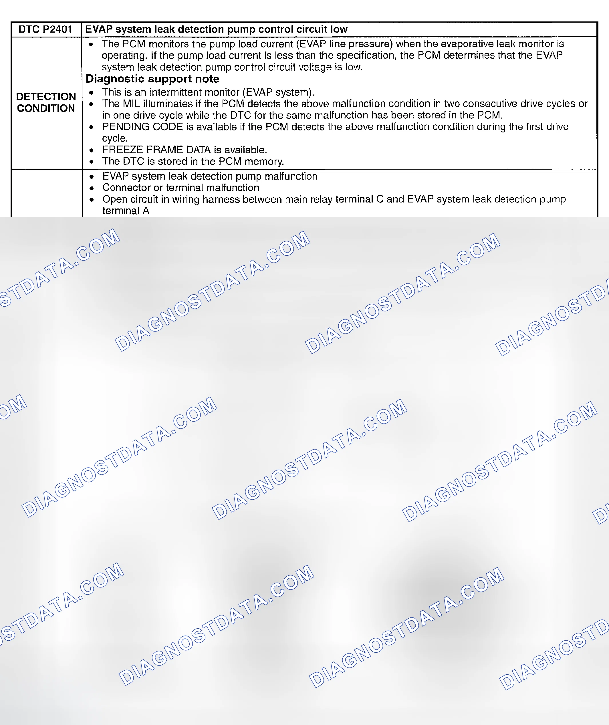 Scheme 321: DTC P2401: EVAP SYSTEM LEAK DETECTION PUMP CONTROL CIRCUIT LOW