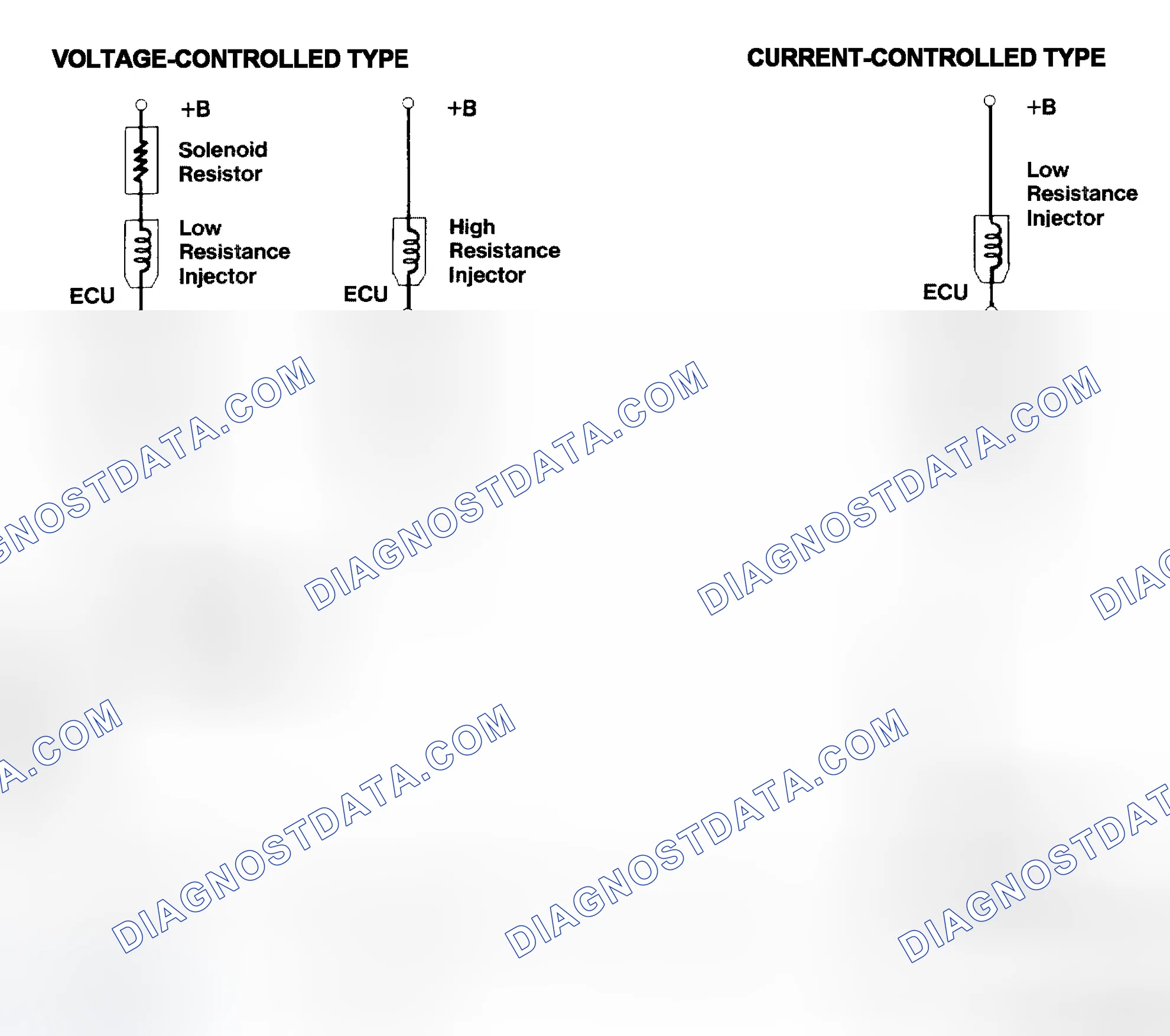 Scheme 4: Injector Driver Types - Current and Voltage