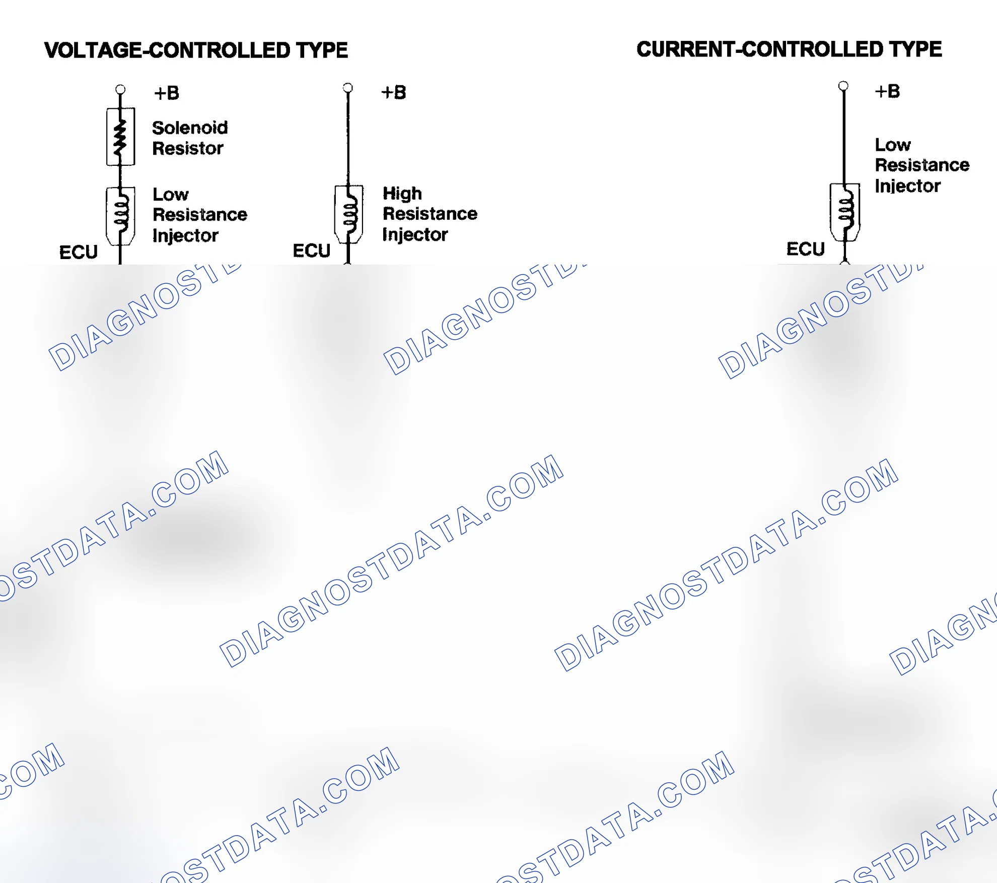 Scheme 4: Injector Driver Types - Current and Voltage