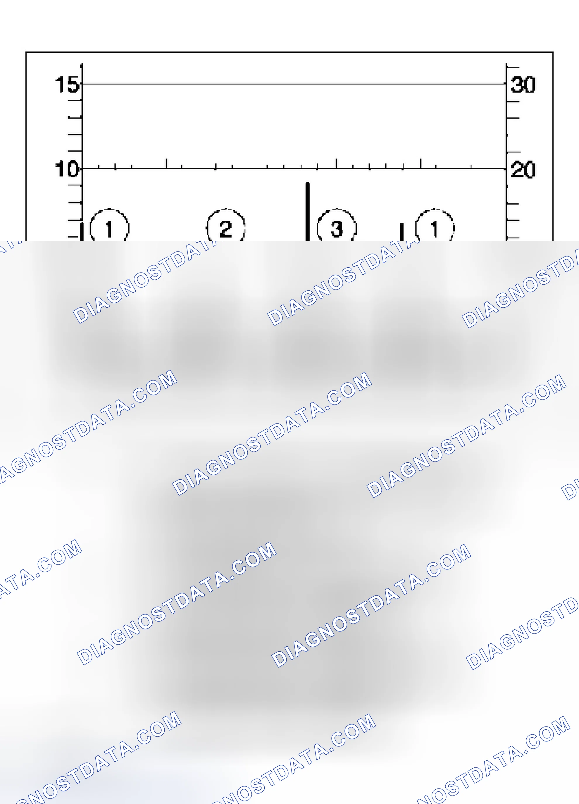 Scheme 17: Oscilloscope Pattern Diagnostics (Spark Plug Faults)