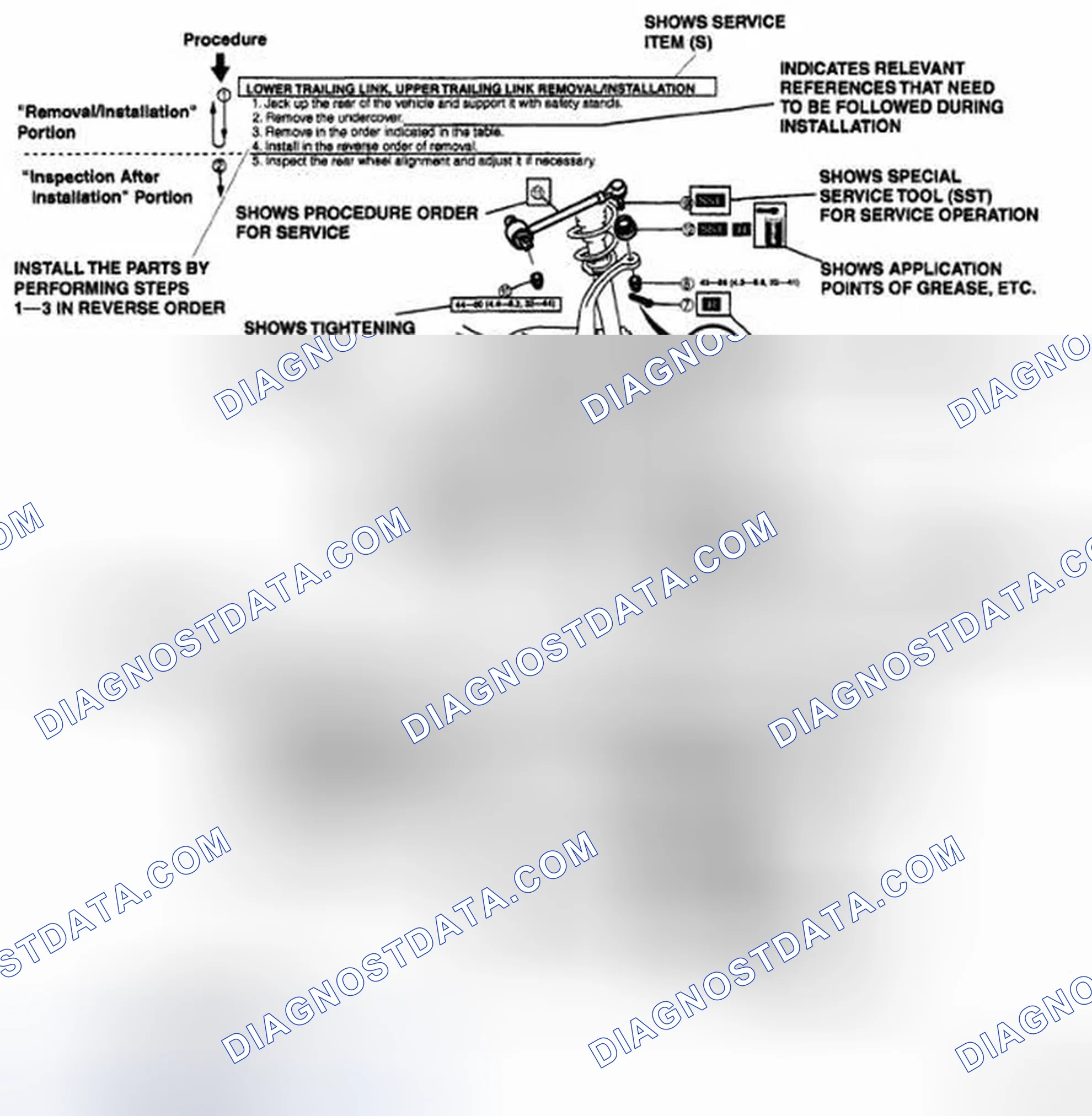 Scheme 26: Repair procedure