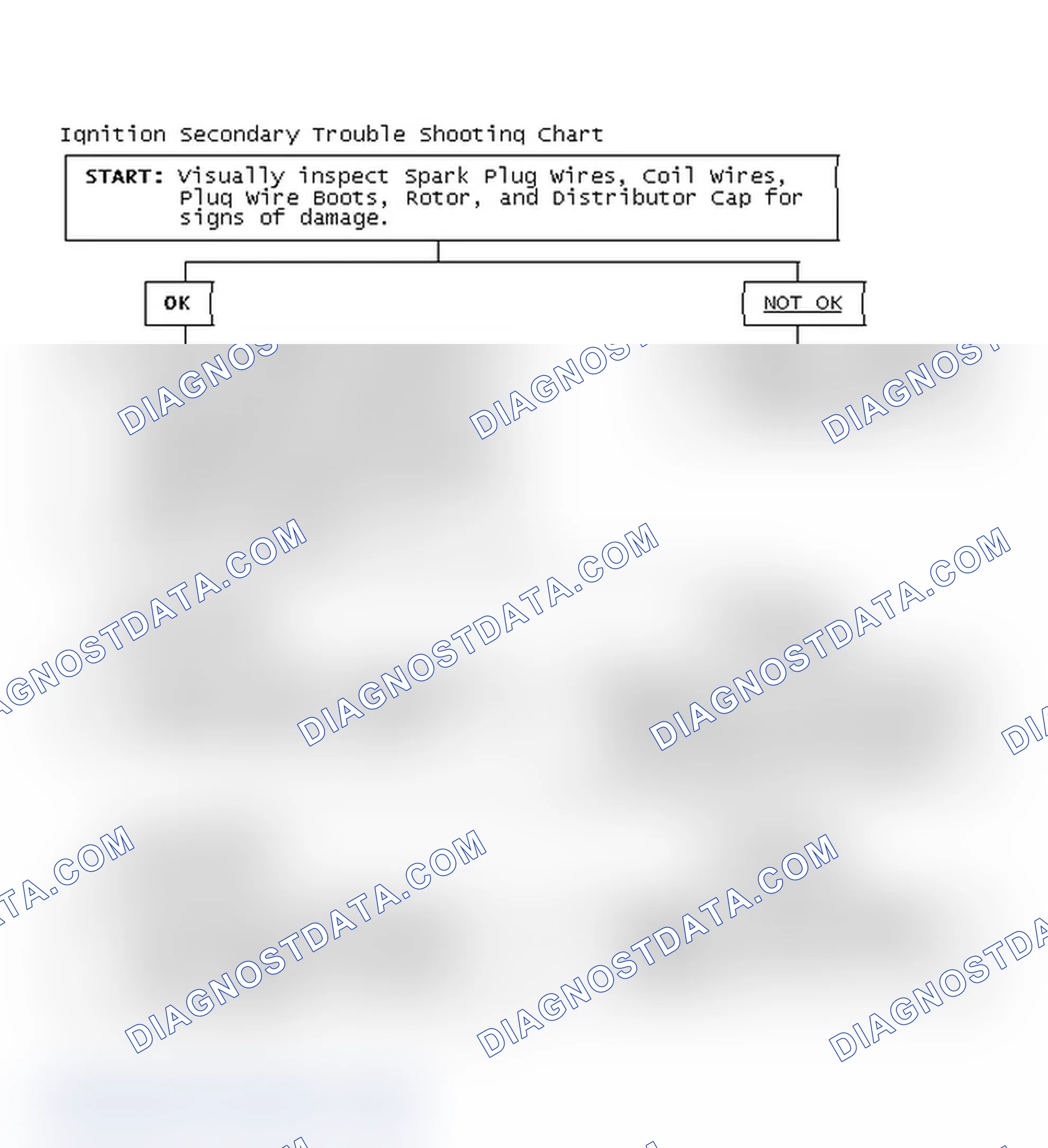 Scheme 1: Ignition Secondary Trouble Shooting Chart
