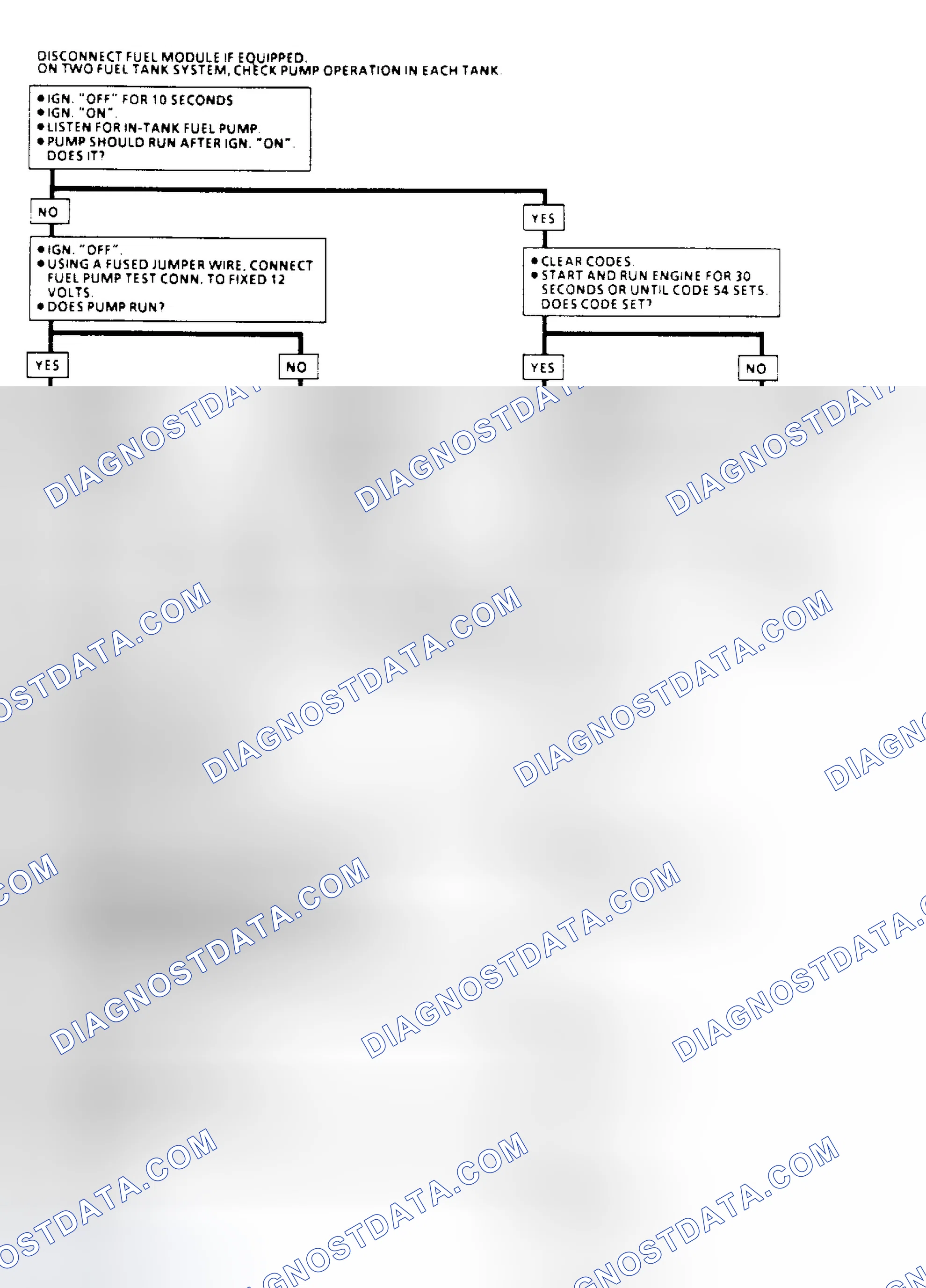 Scheme 79: Code 54: Fuel Pump Circuit Flow Chart