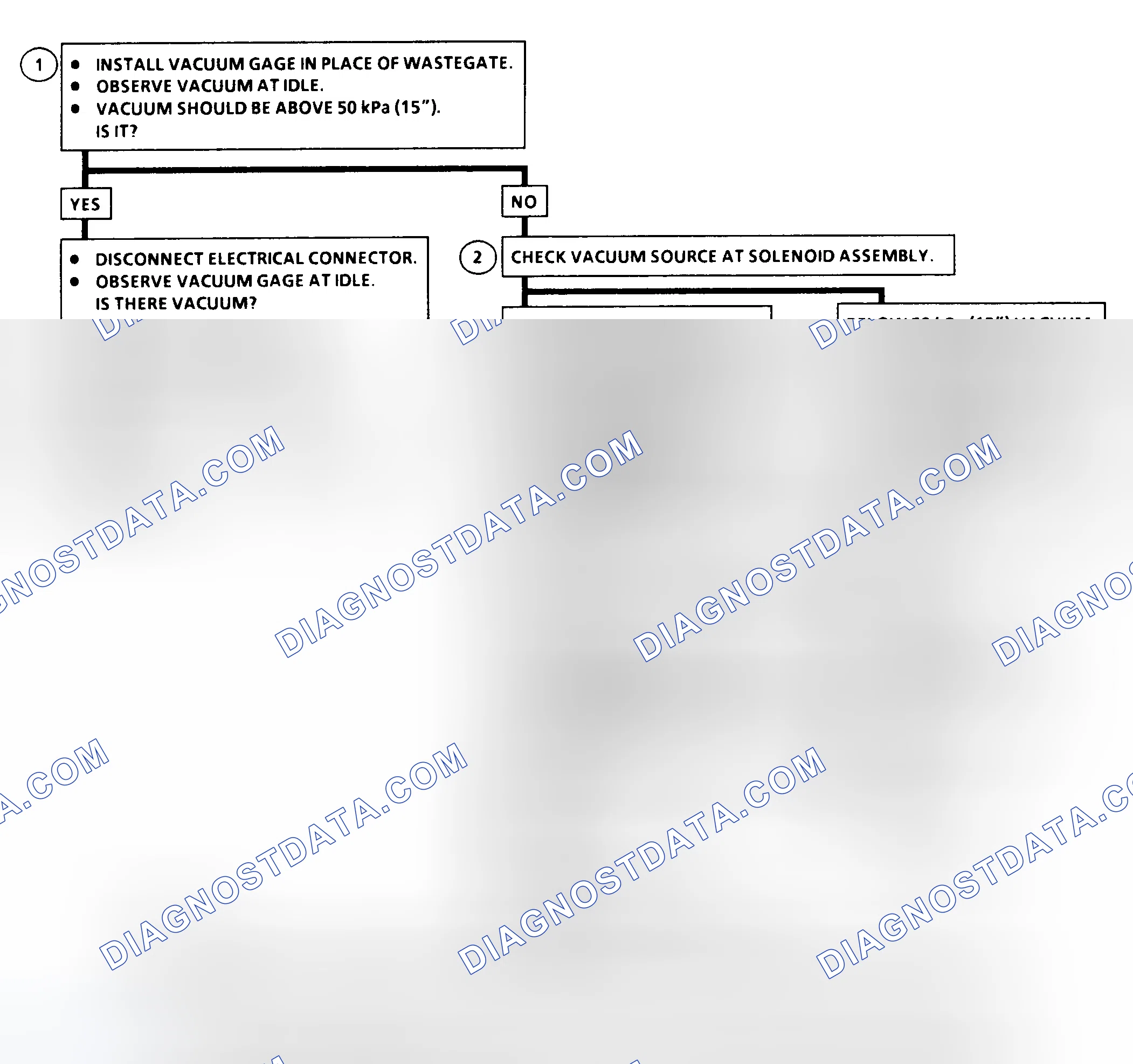 Scheme 84: DTC 78 Flow Chart (6.5L Diesel) Wastegate Solenoid Fault