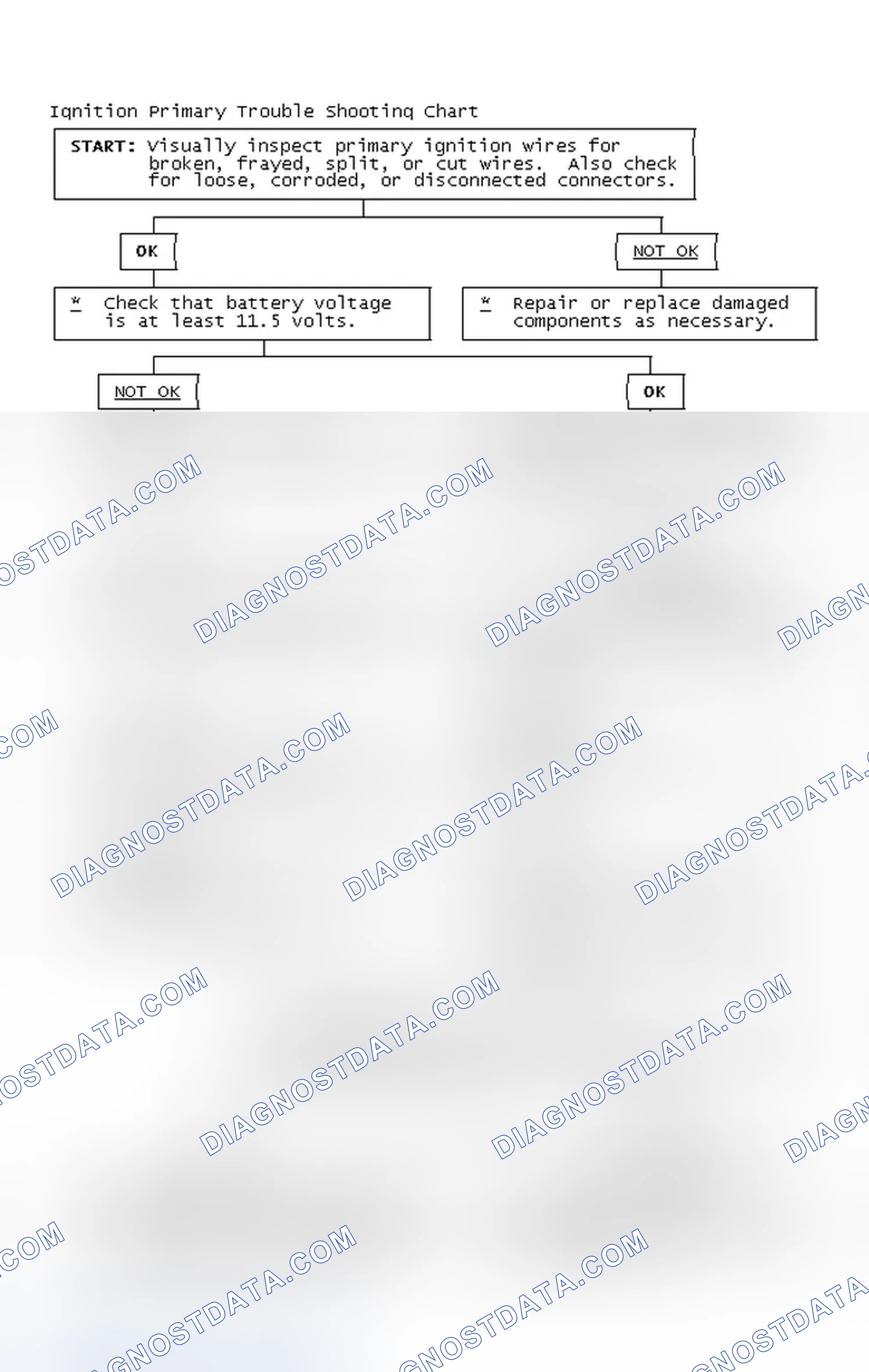 Scheme 4: Ignition Primary Trouble Shooting Chart