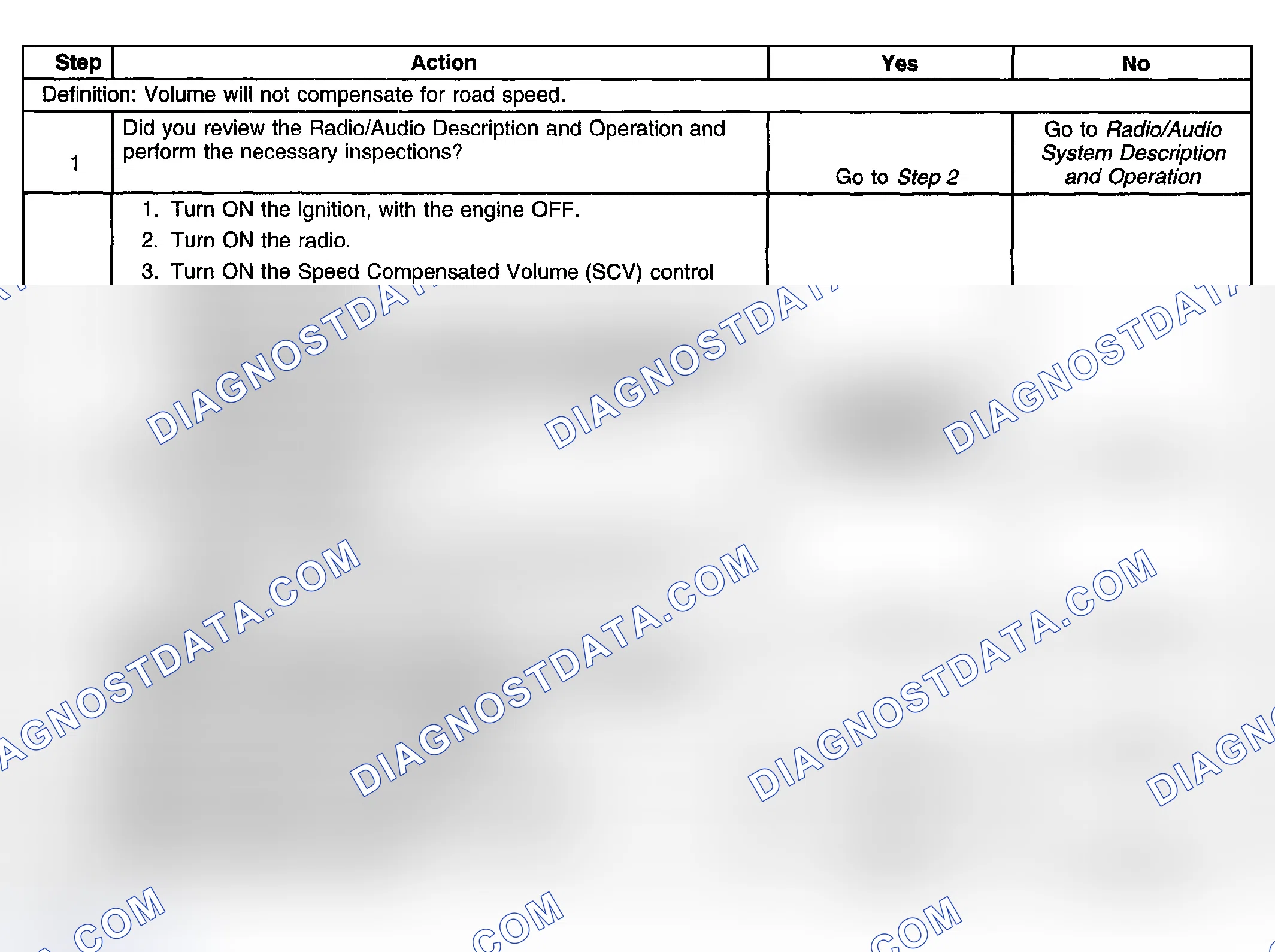 Scheme 49: Speed Compensated Volume