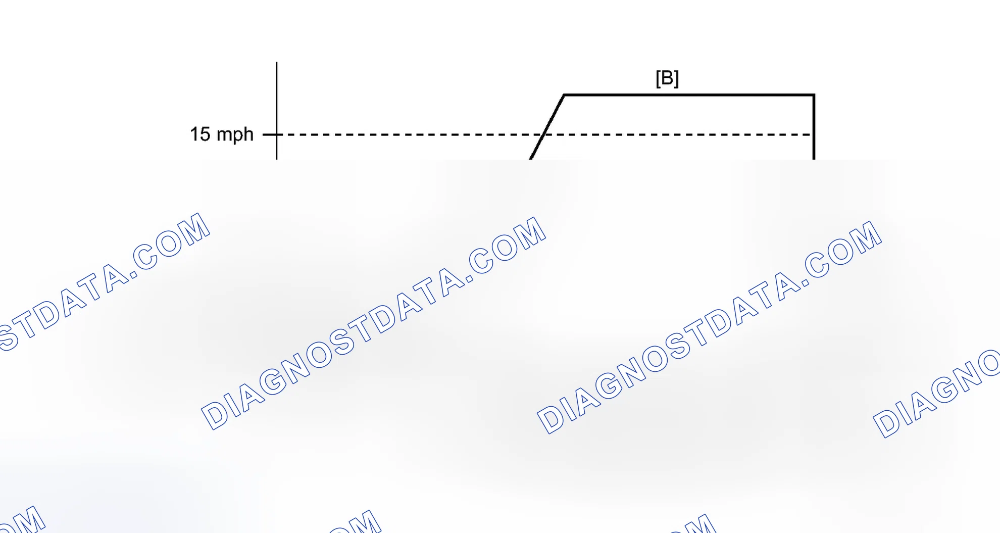 Scheme 207: CONFIRMATION DRIVING PATTERN