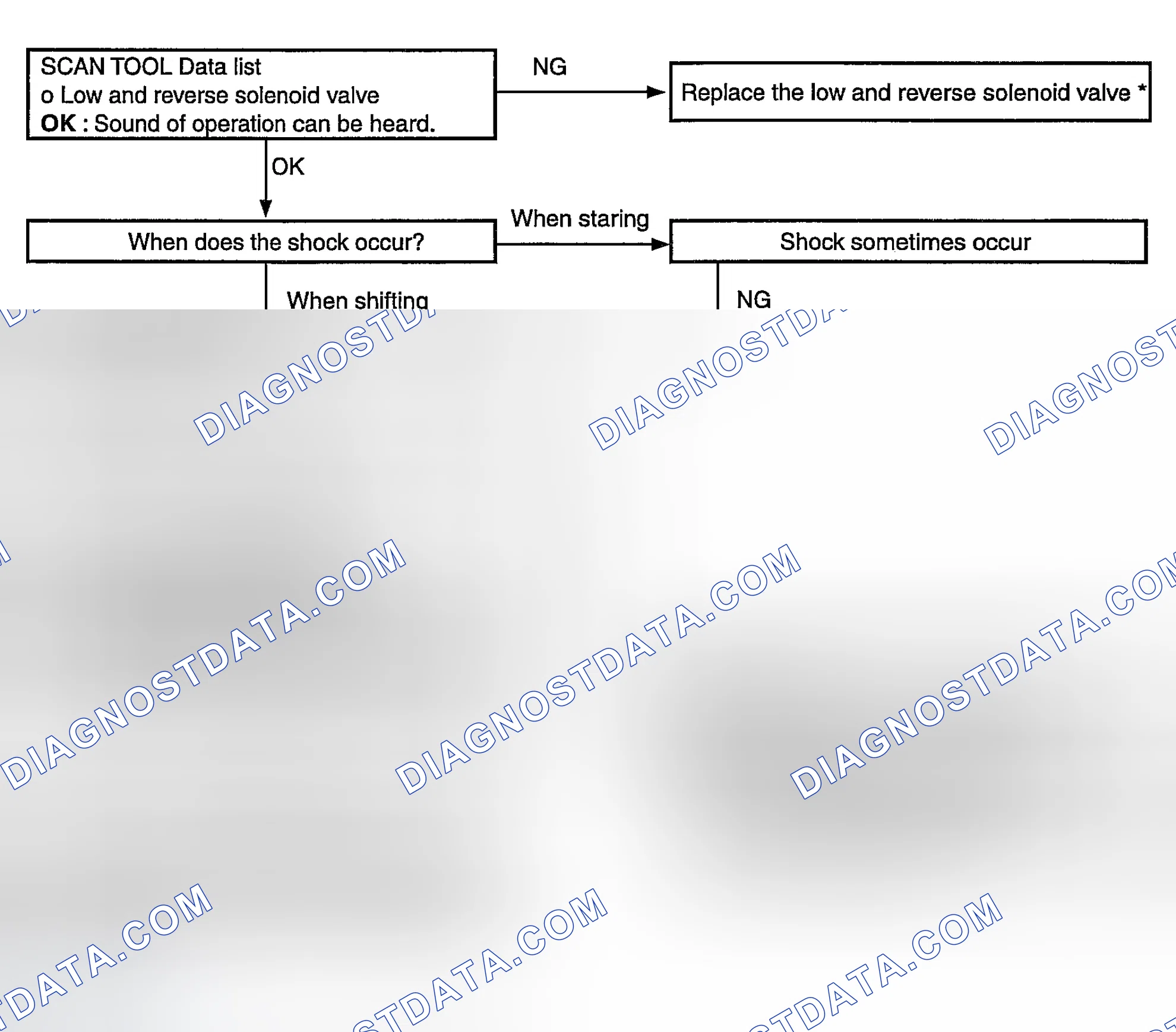 Scheme 68